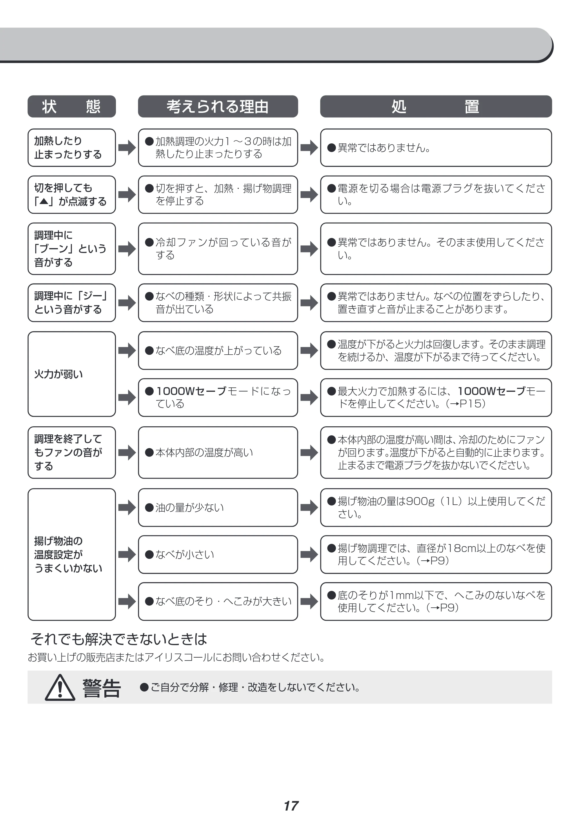 アイリスオーヤマ IHC-TM142 取扱説明書 — 原本ページ — 17ページ