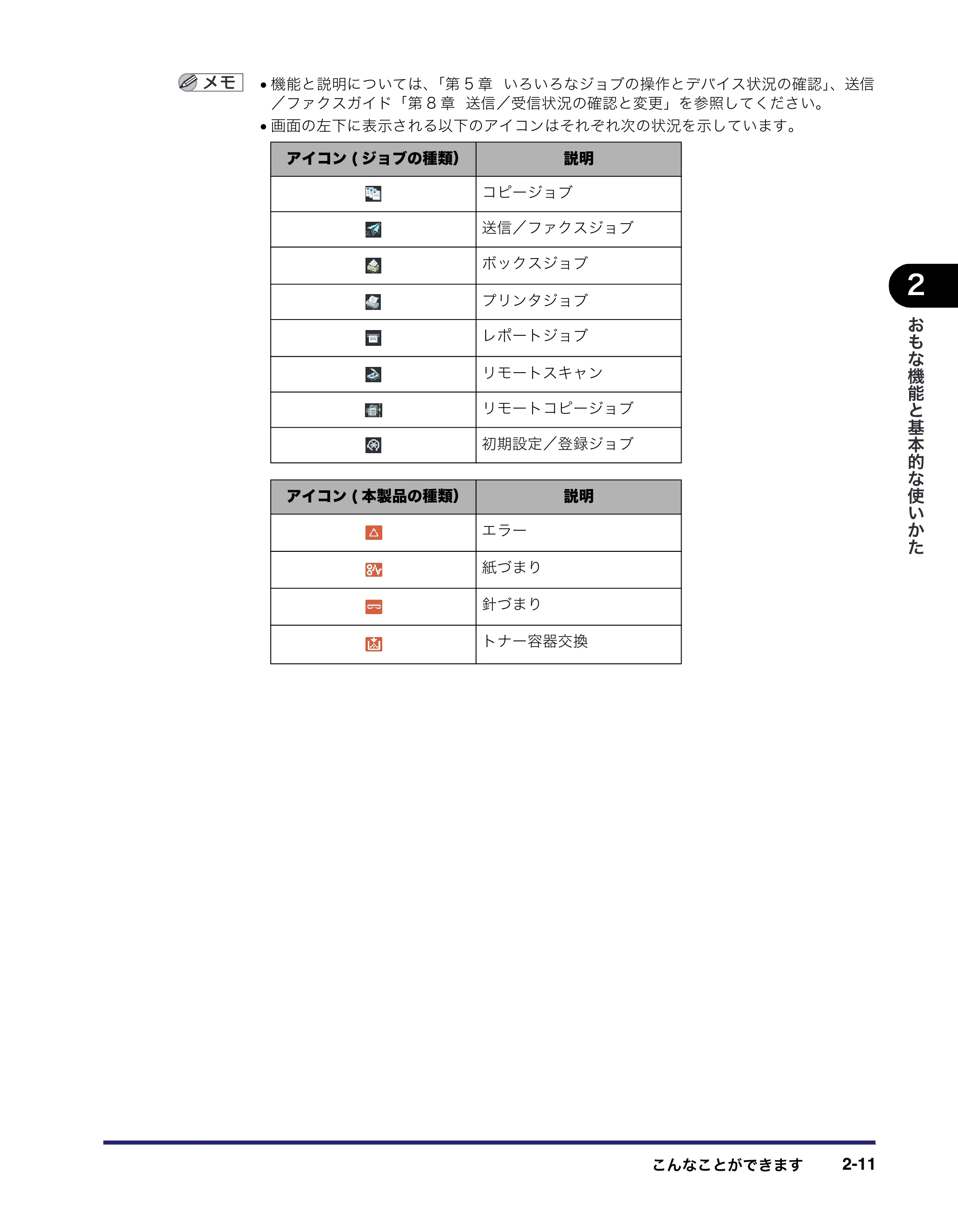 キヤノン iR3045/3045F/3035/3035F/3025/3025F ユーザーズガイド（PDF：28.7MB） — 原本ページ — 75ページ