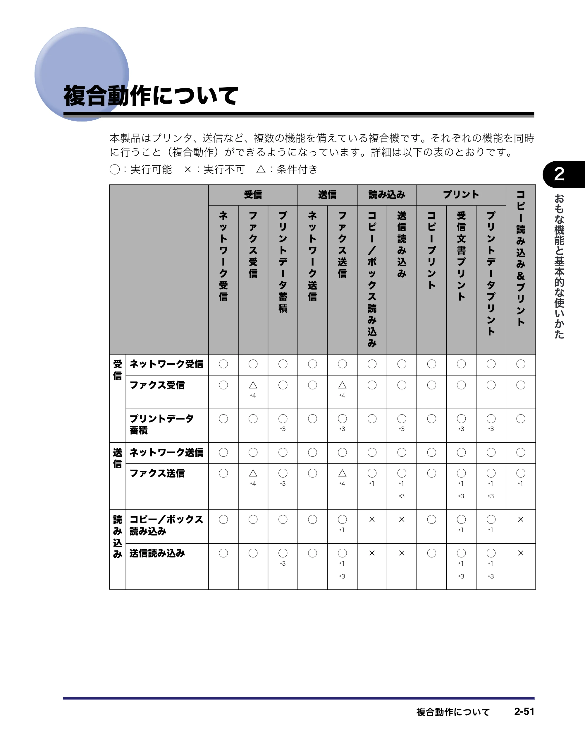 キヤノン iR3045/3045F/3035/3035F/3025/3025F ユーザーズガイド（PDF：28.7MB） — 原本ページ — 115ページ