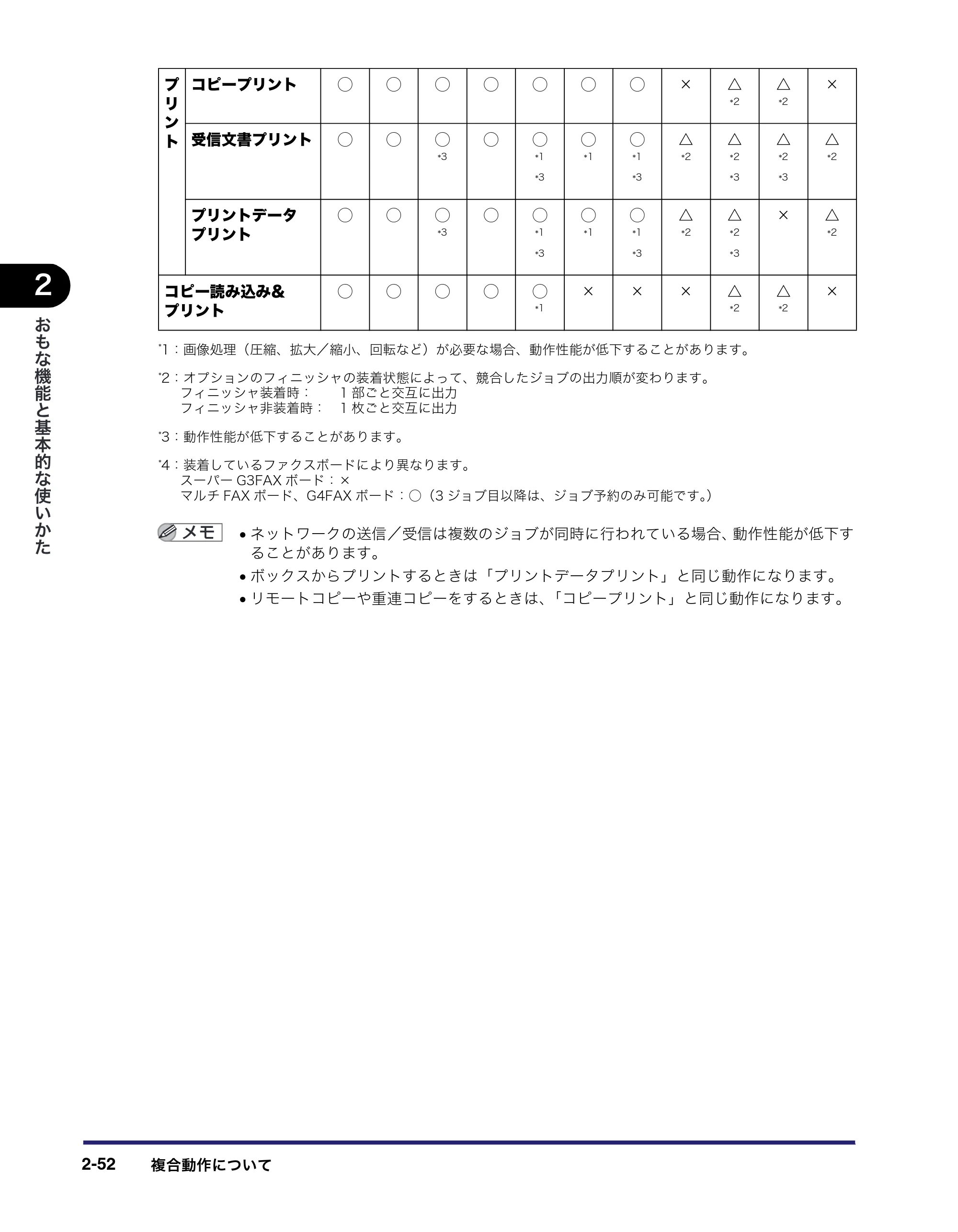 キヤノン iR3045/3045F/3035/3035F/3025/3025F ユーザーズガイド（PDF：28.7MB） — 原本ページ — 116ページ