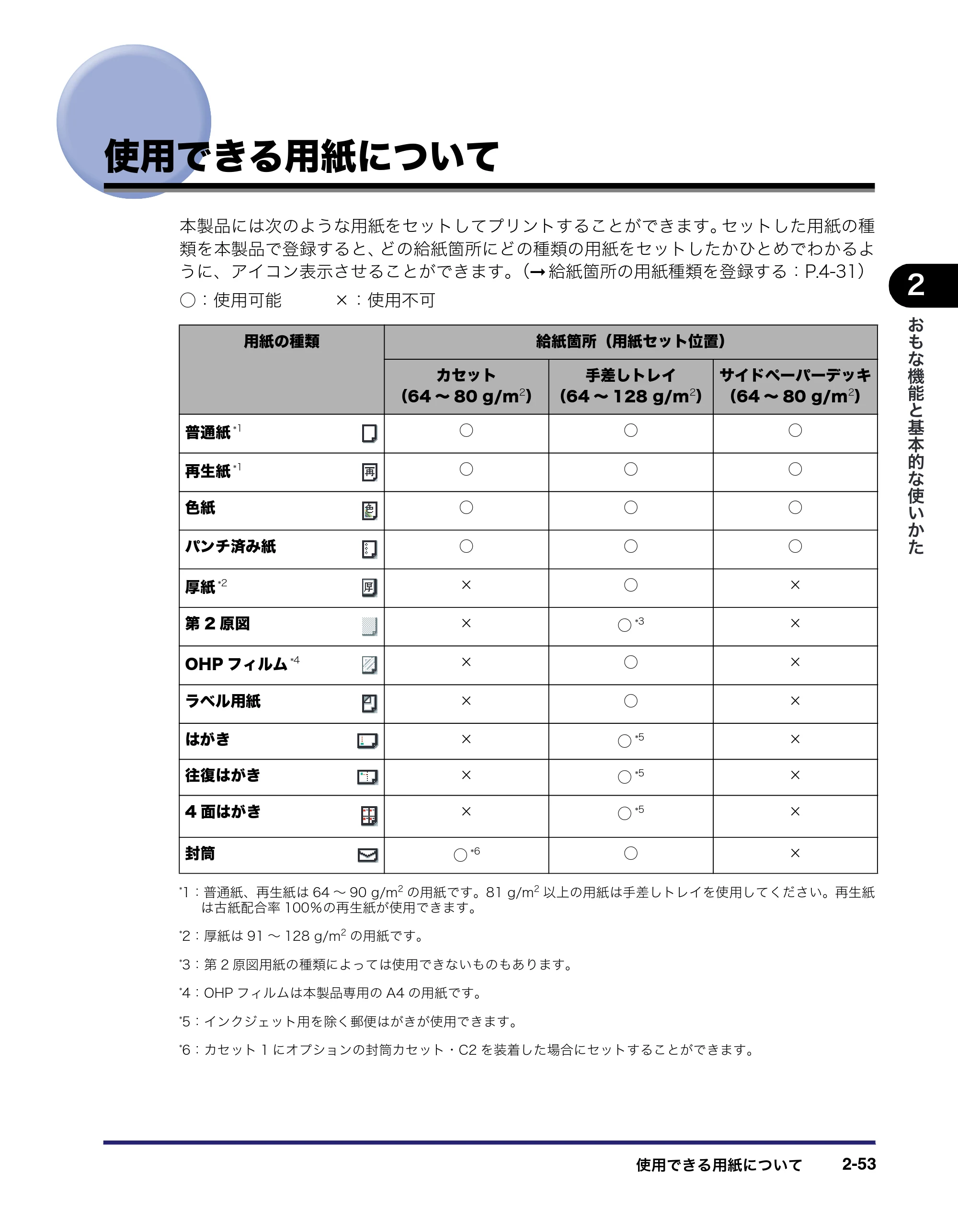 キヤノン iR3045/3045F/3035/3035F/3025/3025F ユーザーズガイド（PDF：28.7MB） — 原本ページ — 117ページ