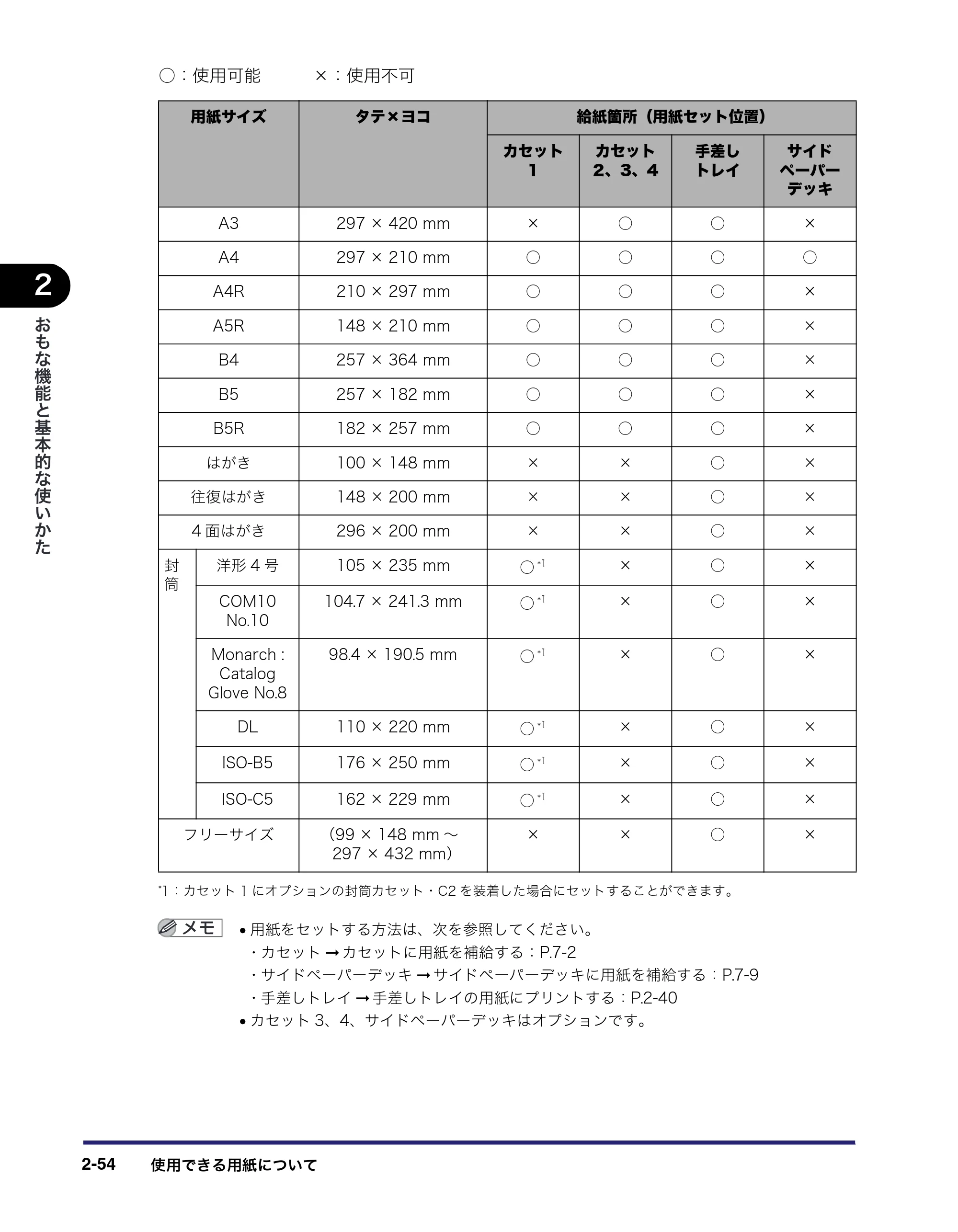 キヤノン iR3045/3045F/3035/3035F/3025/3025F ユーザーズガイド（PDF：28.7MB） — 原本ページ — 118ページ
