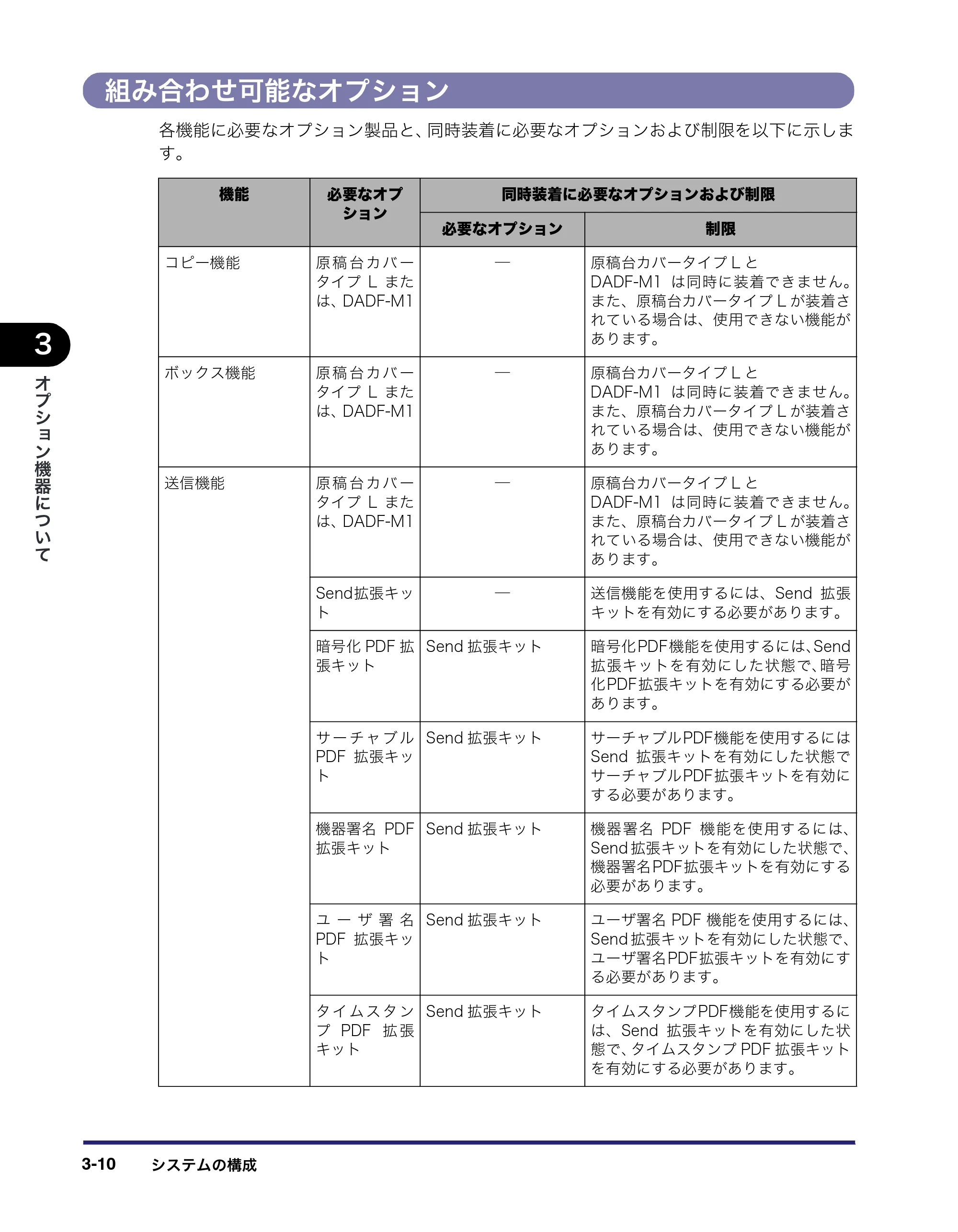 キヤノン iR3045/3045F/3035/3035F/3025/3025F ユーザーズガイド（PDF：28.7MB） — 原本ページ — 128ページ