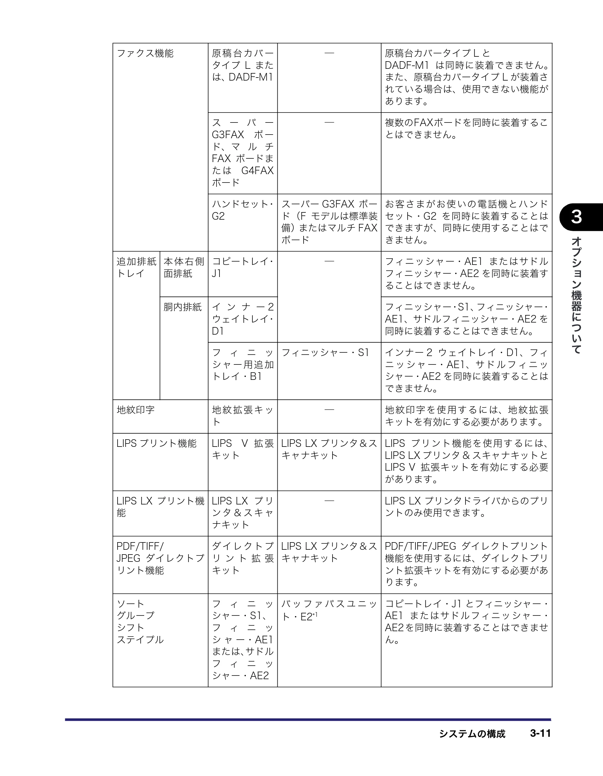 キヤノン iR3045/3045F/3035/3035F/3025/3025F ユーザーズガイド（PDF：28.7MB） — 原本ページ — 129ページ