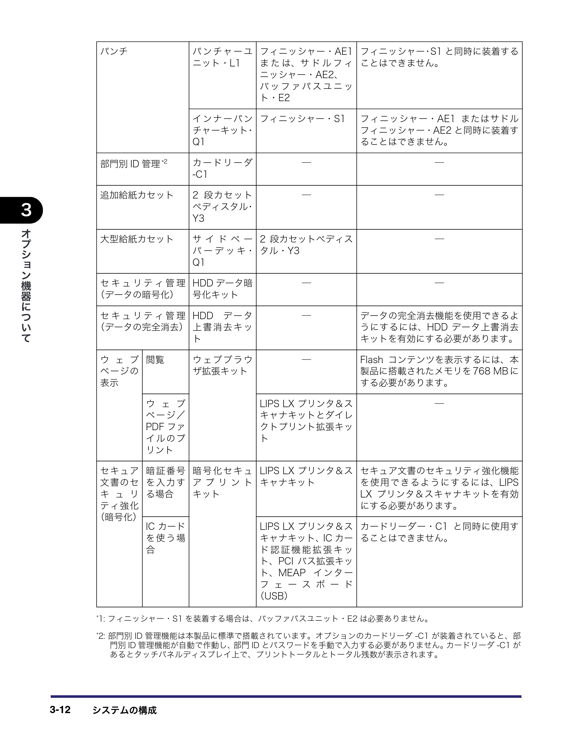 キヤノン iR3045/3045F/3035/3035F/3025/3025F ユーザーズガイド（PDF：28.7MB） — 原本ページ — 130ページ