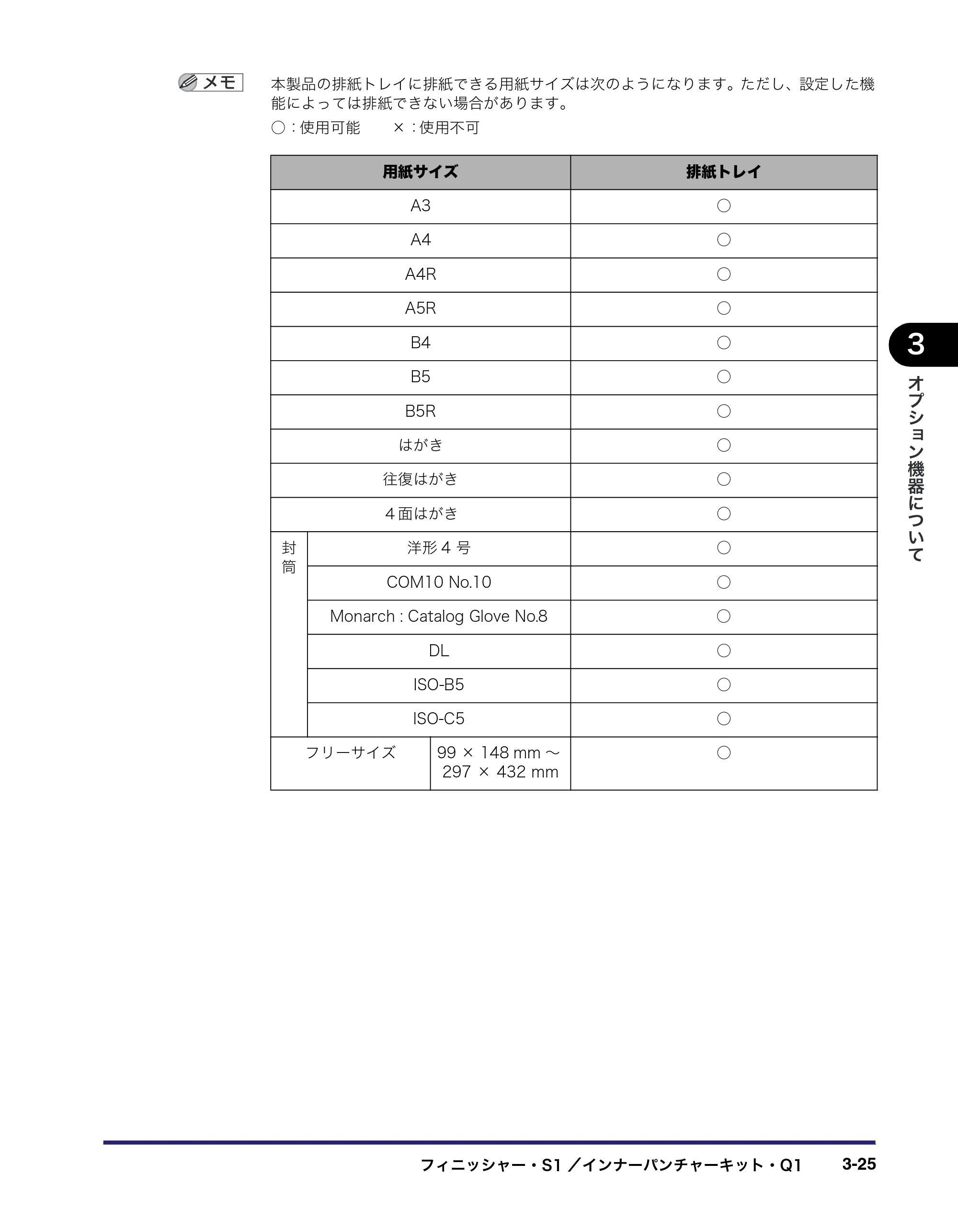 キヤノン iR3045/3045F/3035/3035F/3025/3025F ユーザーズガイド（PDF：28.7MB） — 原本ページ — 143ページ