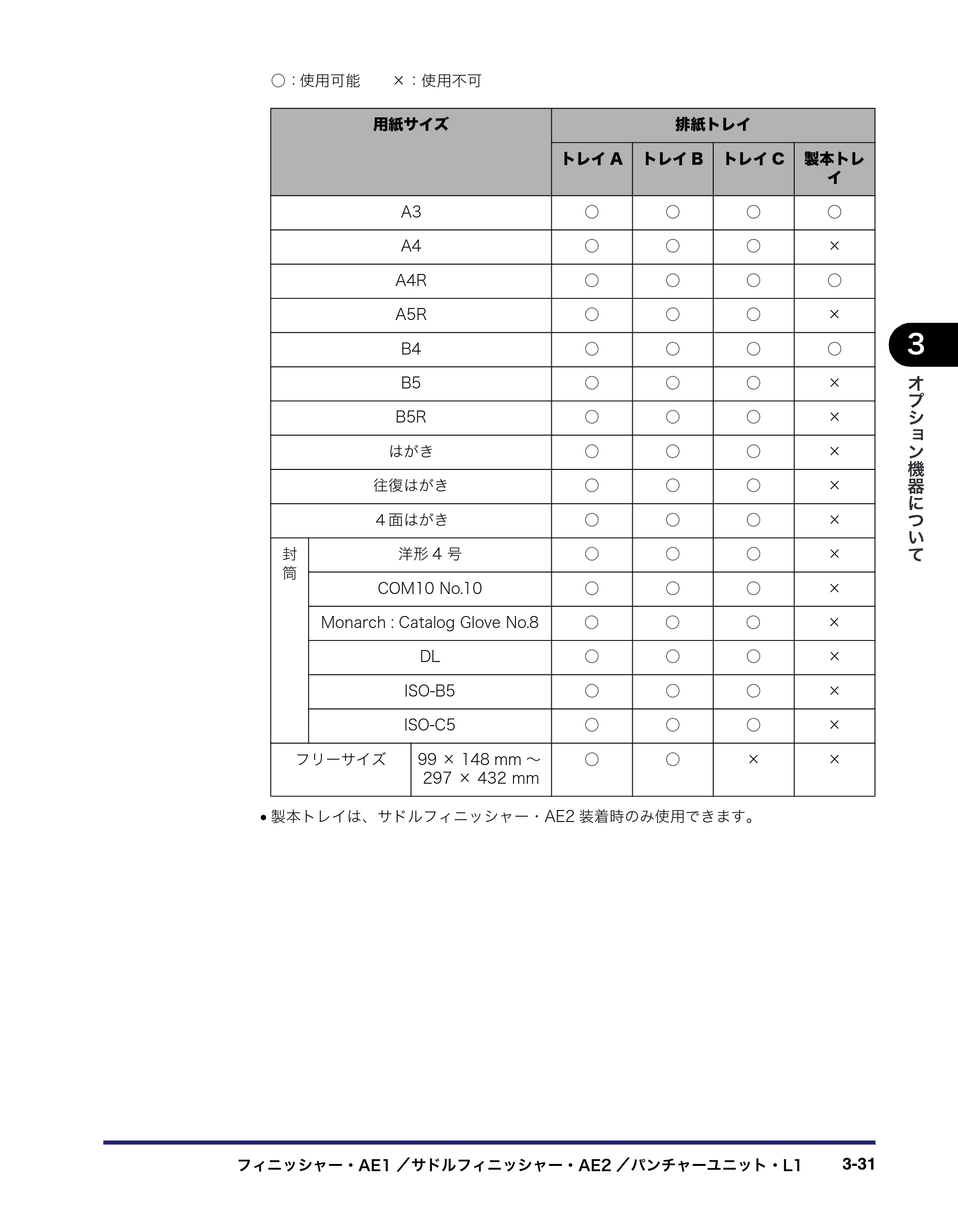 キヤノン iR3045/3045F/3035/3035F/3025/3025F ユーザーズガイド（PDF：28.7MB） — 原本ページ — 149ページ