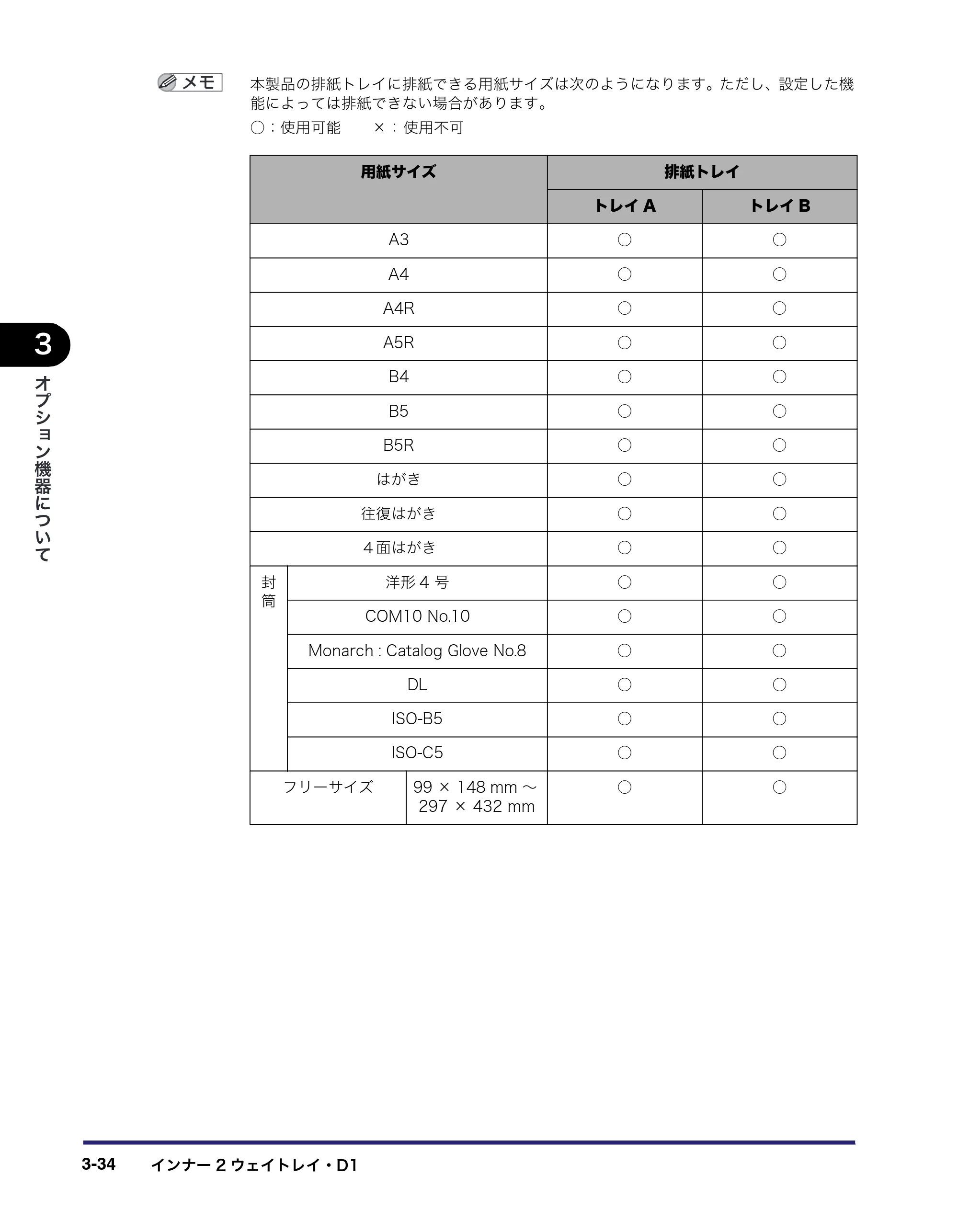 キヤノン iR3045/3045F/3035/3035F/3025/3025F ユーザーズガイド（PDF：28.7MB） — 原本ページ — 152ページ