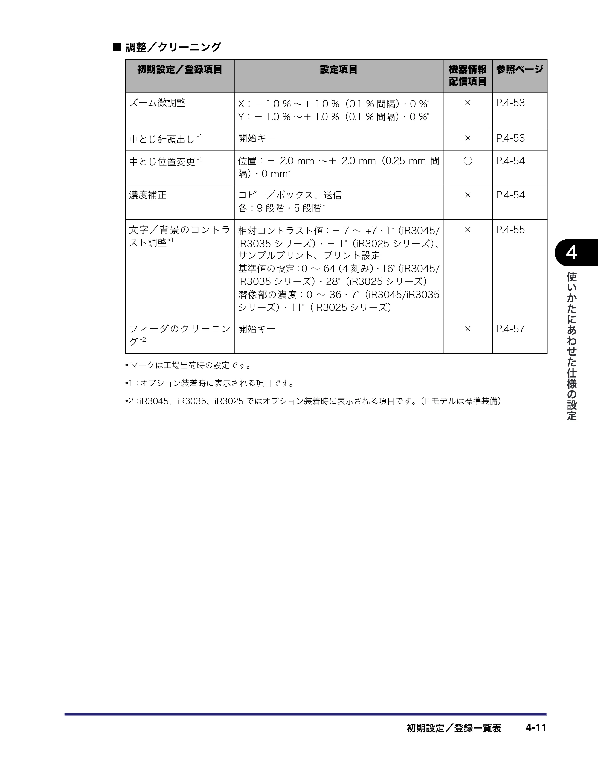 キヤノン iR3045/3045F/3035/3035F/3025/3025F ユーザーズガイド（PDF：28.7MB） — 原本ページ — 181ページ