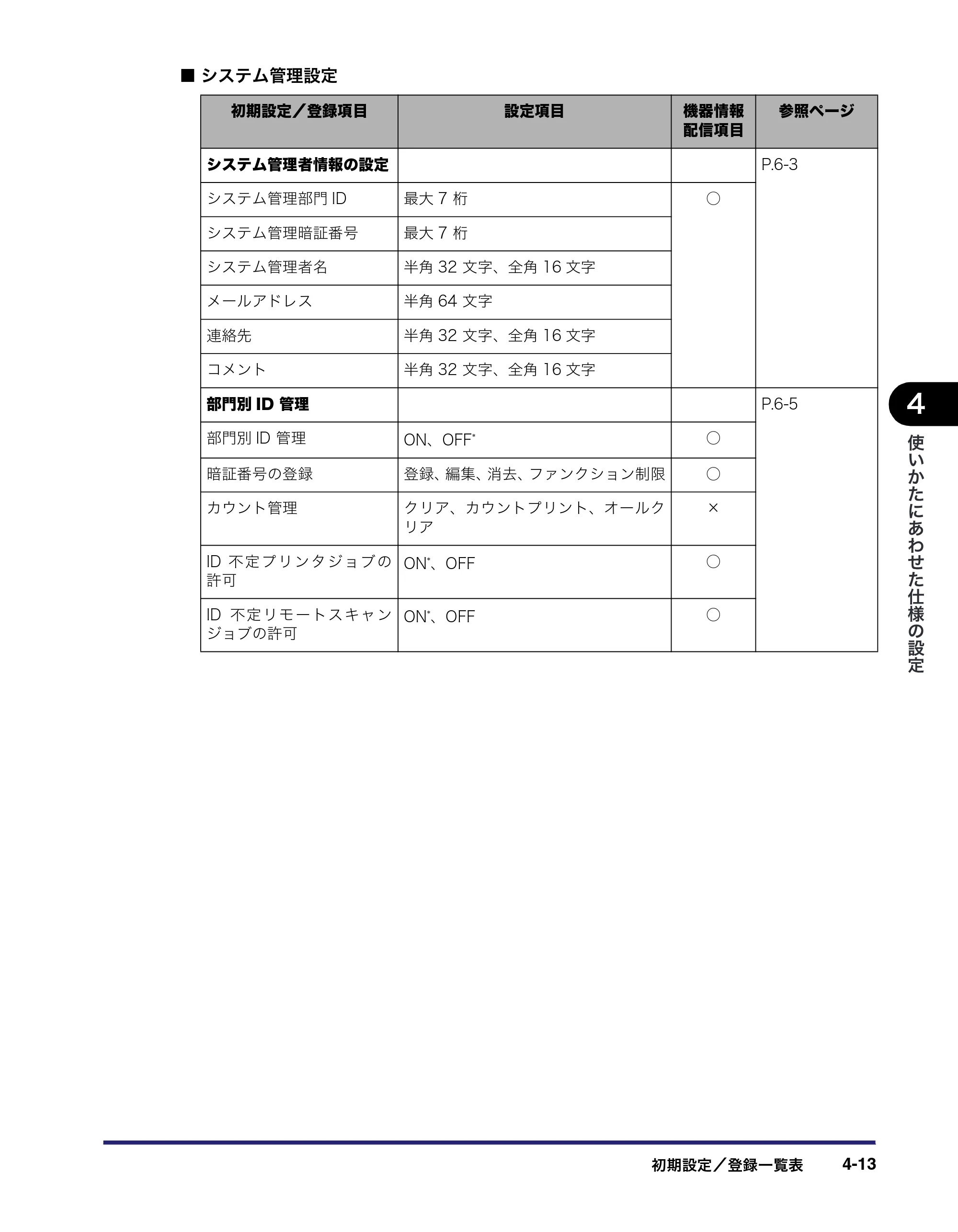 キヤノン iR3045/3045F/3035/3035F/3025/3025F ユーザーズガイド（PDF：28.7MB） — 原本ページ — 183ページ