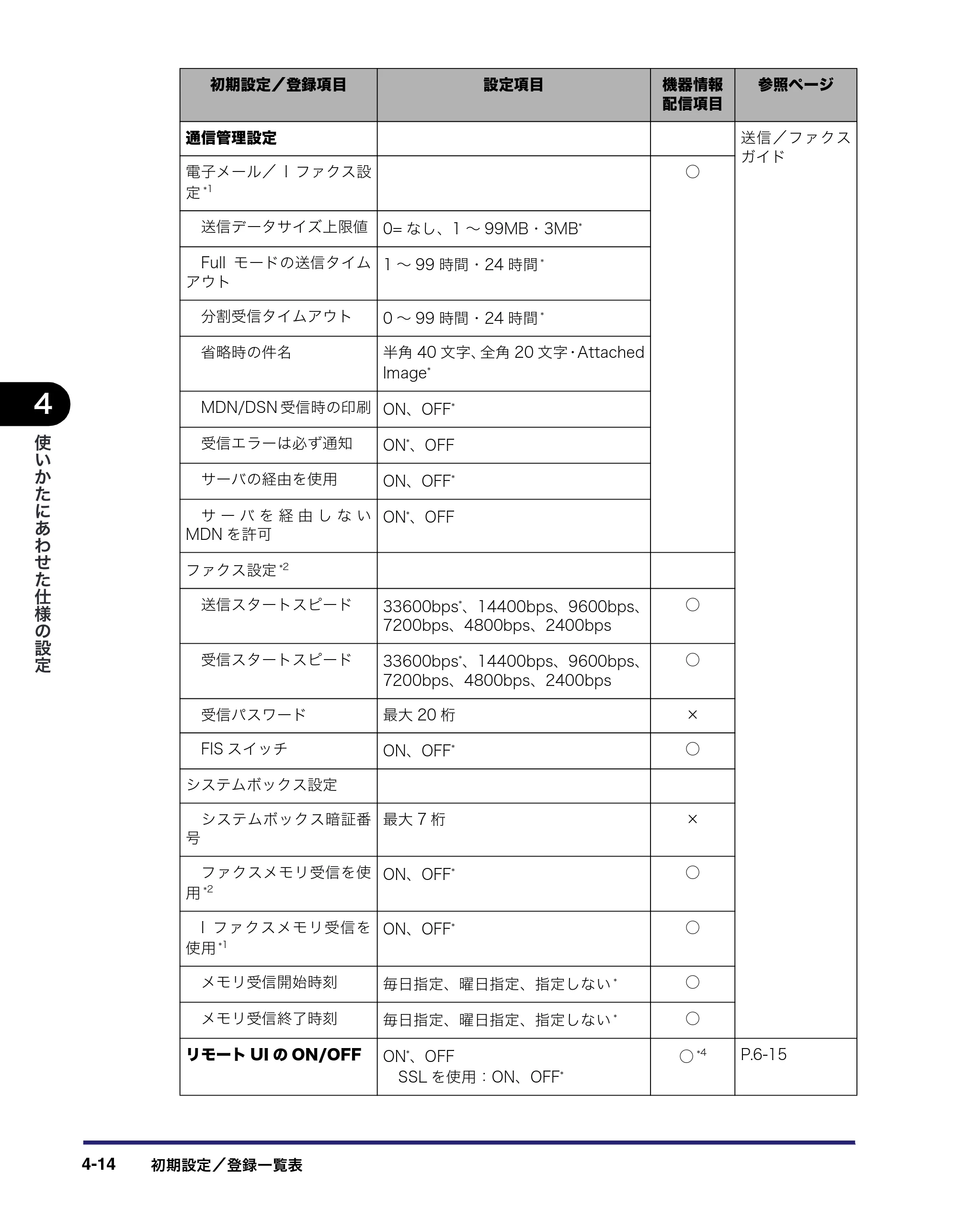 キヤノン iR3045/3045F/3035/3035F/3025/3025F ユーザーズガイド（PDF：28.7MB） — 原本ページ — 184ページ