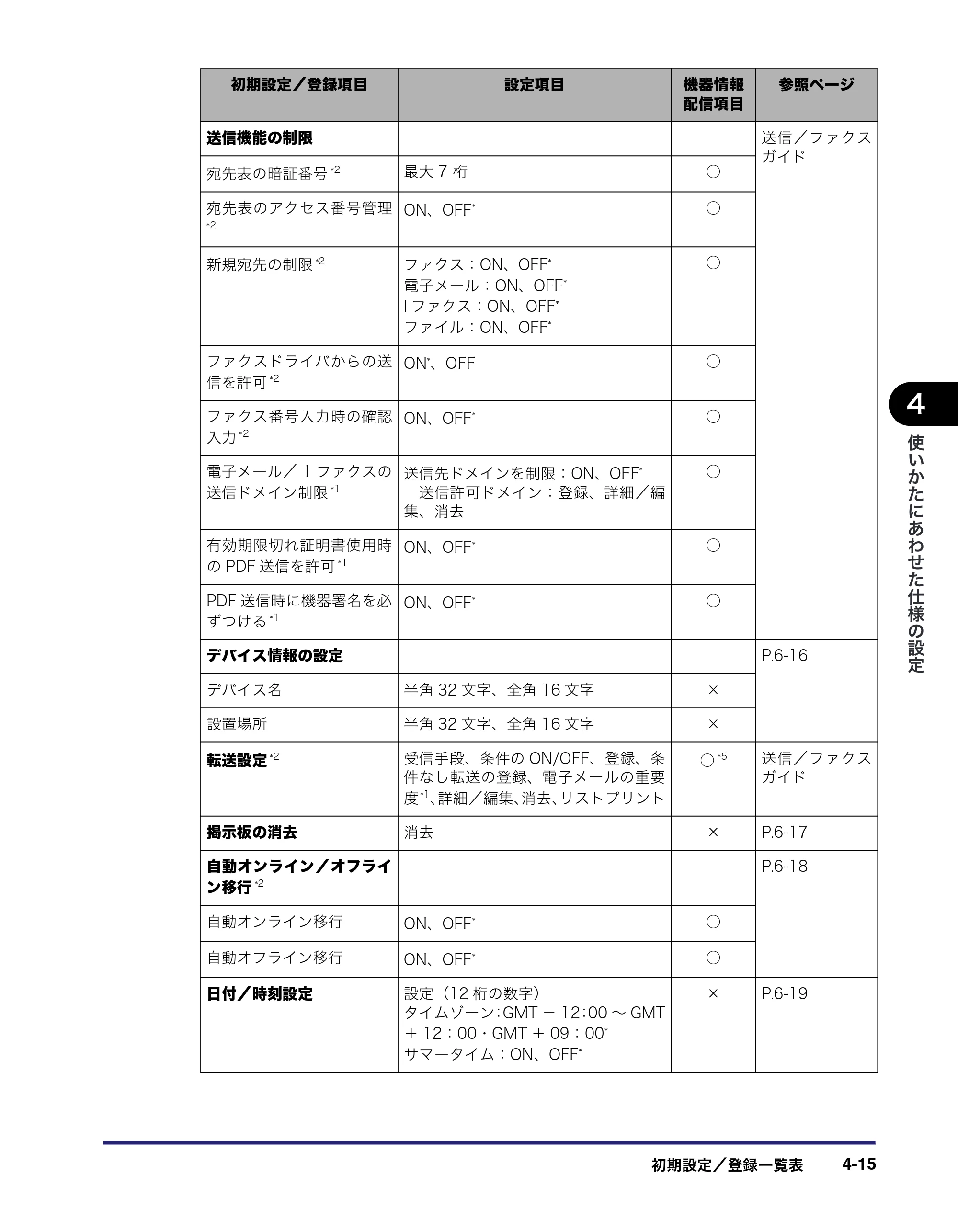 キヤノン iR3045/3045F/3035/3035F/3025/3025F ユーザーズガイド（PDF：28.7MB） — 原本ページ — 185ページ