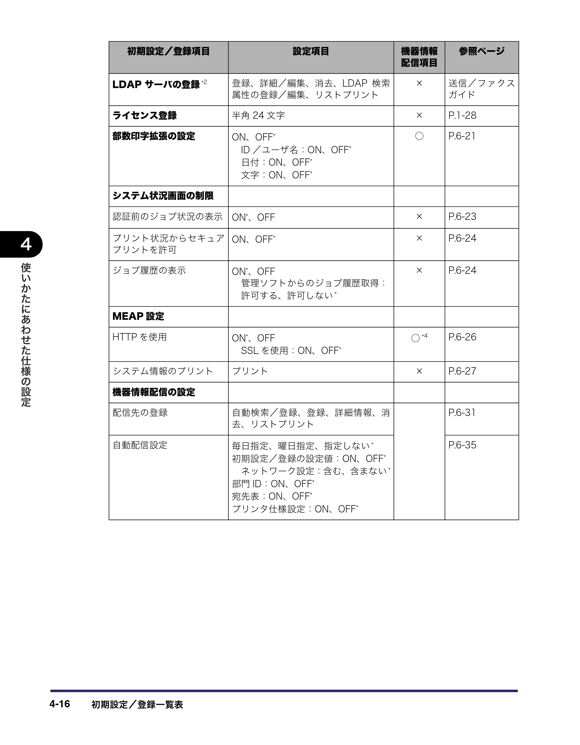キヤノン iR3045/3045F/3035/3035F/3025/3025F ユーザーズガイド（PDF：28.7MB） — 原本ページ — 186ページ
