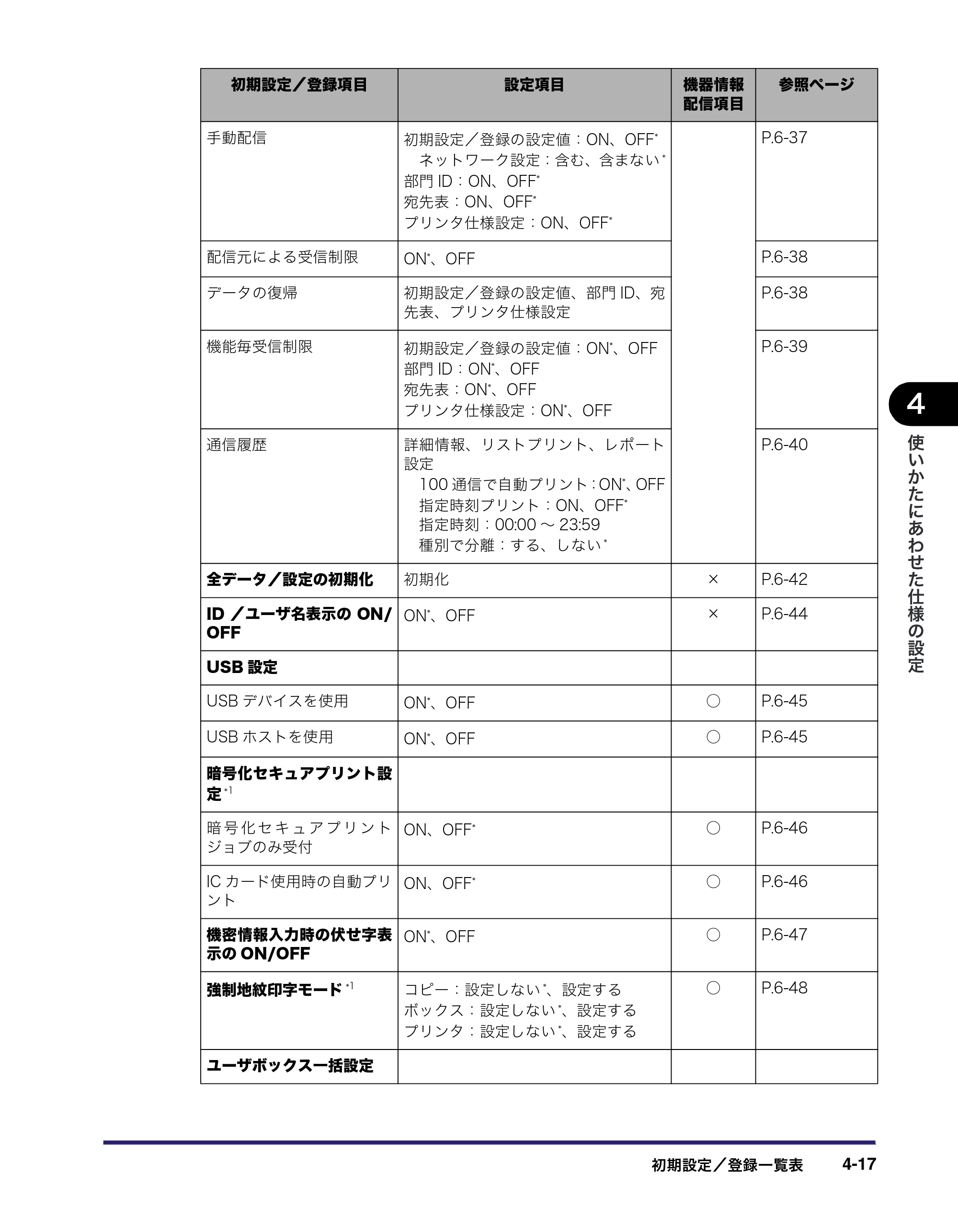 キヤノン iR3045/3045F/3035/3035F/3025/3025F ユーザーズガイド（PDF：28.7MB） — 原本ページ — 187ページ