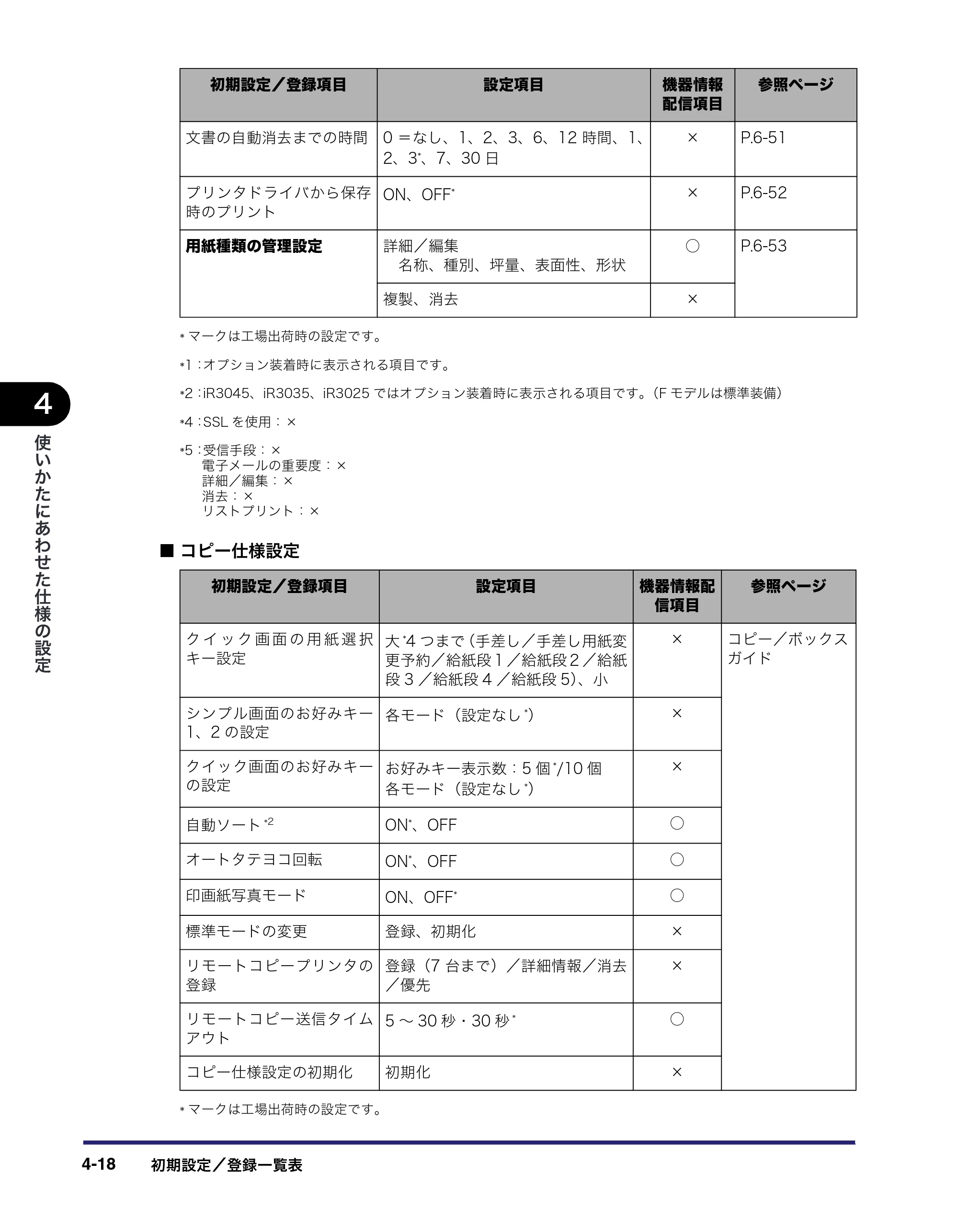 キヤノン iR3045/3045F/3035/3035F/3025/3025F ユーザーズガイド（PDF：28.7MB） — 原本ページ — 188ページ