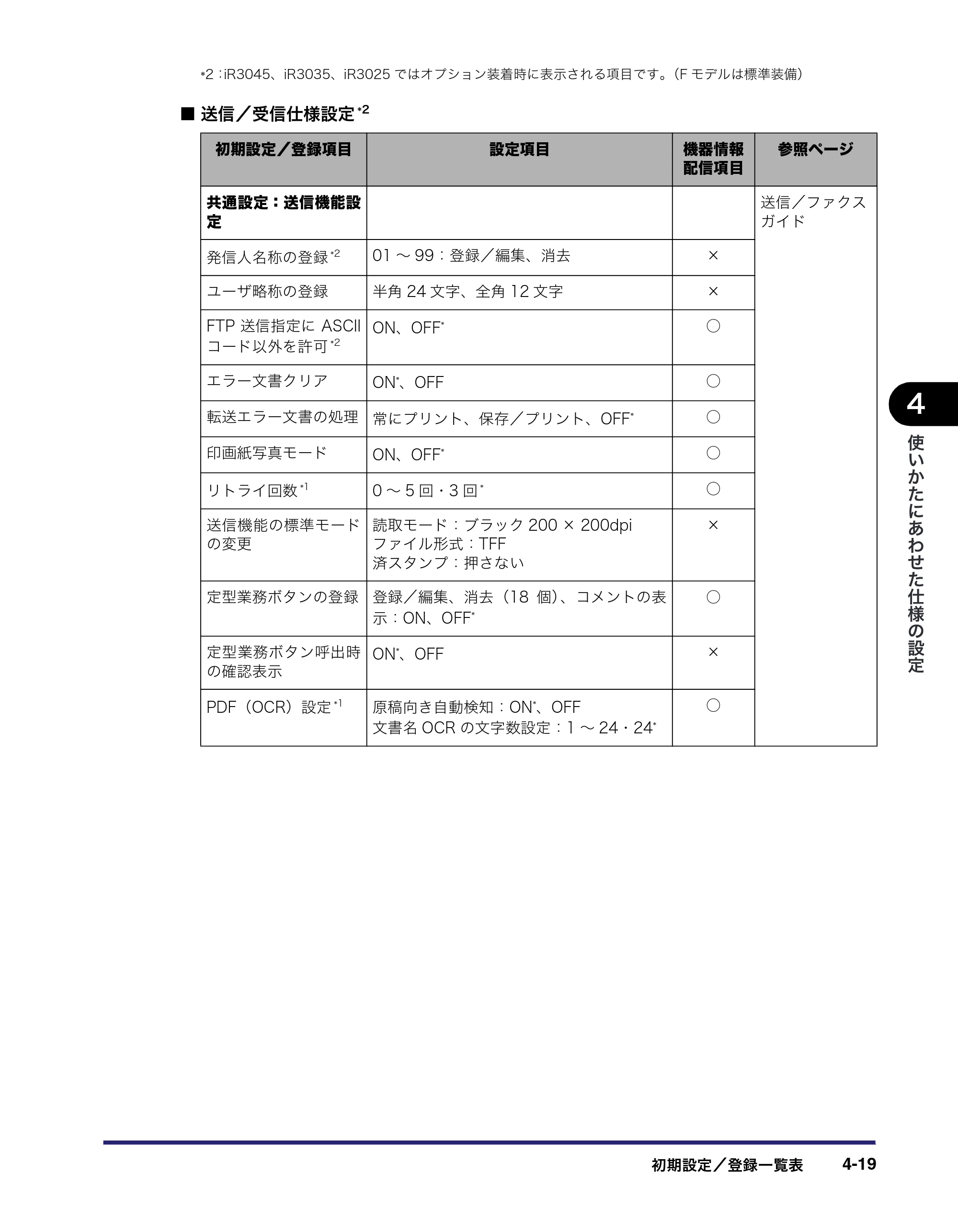 キヤノン iR3045/3045F/3035/3035F/3025/3025F ユーザーズガイド（PDF：28.7MB） — 原本ページ — 189ページ