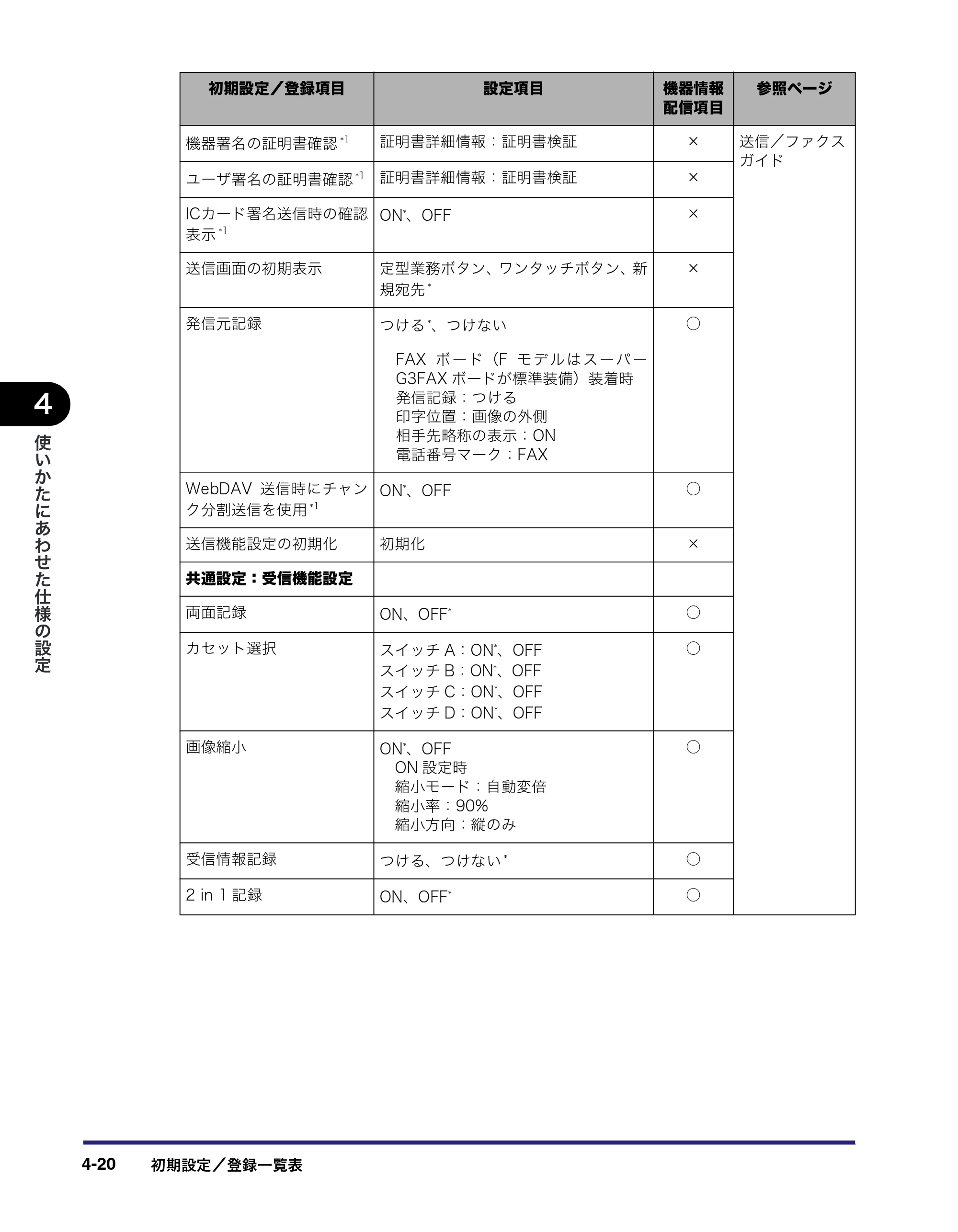 キヤノン iR3045/3045F/3035/3035F/3025/3025F ユーザーズガイド（PDF：28.7MB） — 原本ページ — 190ページ