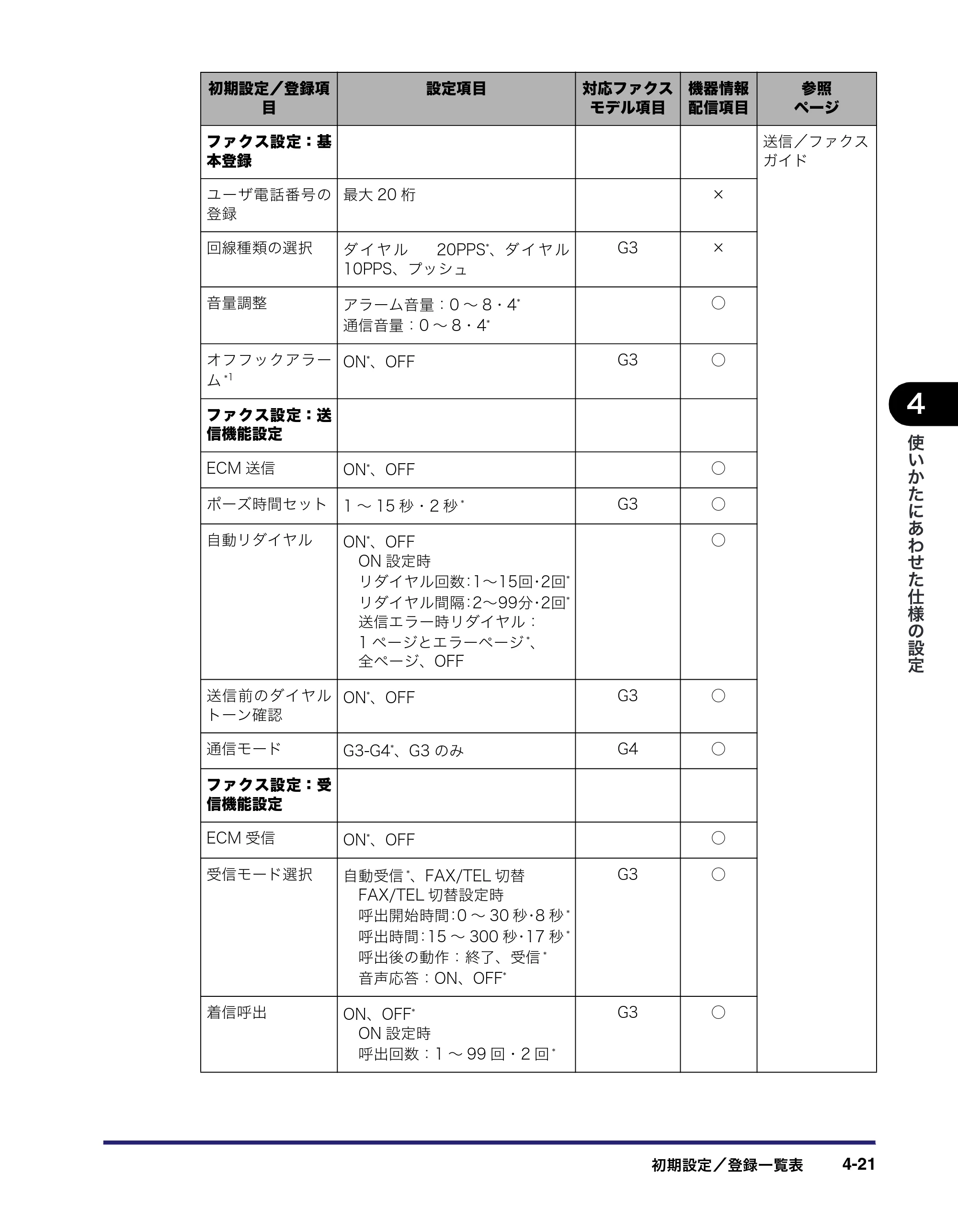 キヤノン iR3045/3045F/3035/3035F/3025/3025F ユーザーズガイド（PDF：28.7MB） — 原本ページ — 191ページ