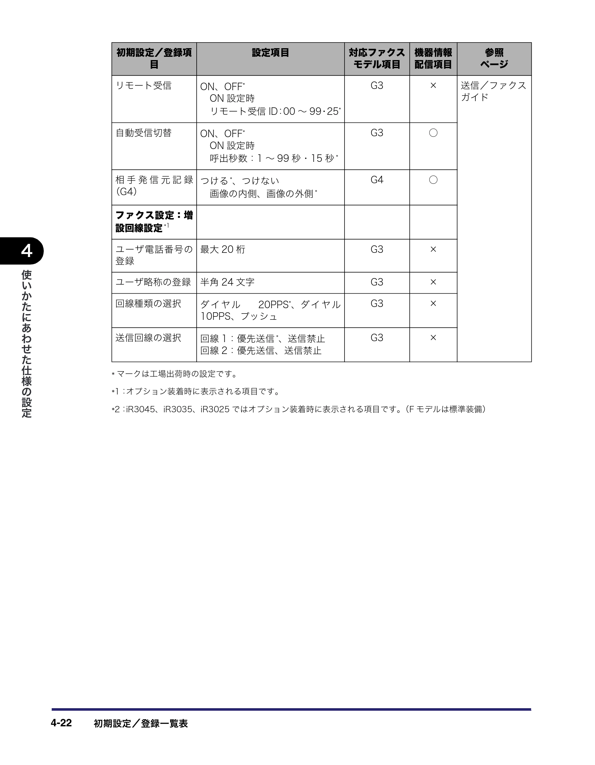 キヤノン iR3045/3045F/3035/3035F/3025/3025F ユーザーズガイド（PDF：28.7MB） — 原本ページ — 192ページ