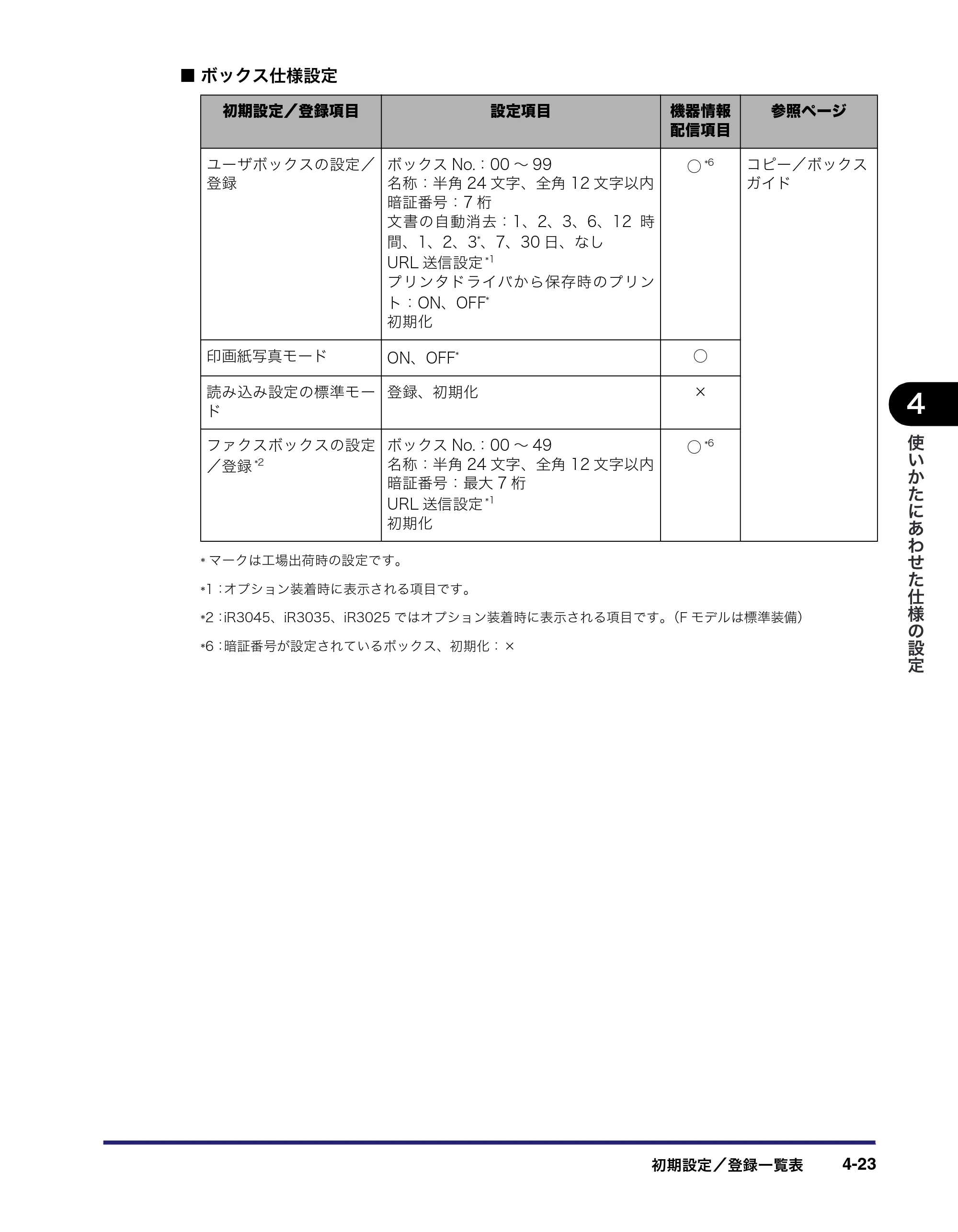 キヤノン iR3045/3045F/3035/3035F/3025/3025F ユーザーズガイド（PDF：28.7MB） — 原本ページ — 193ページ