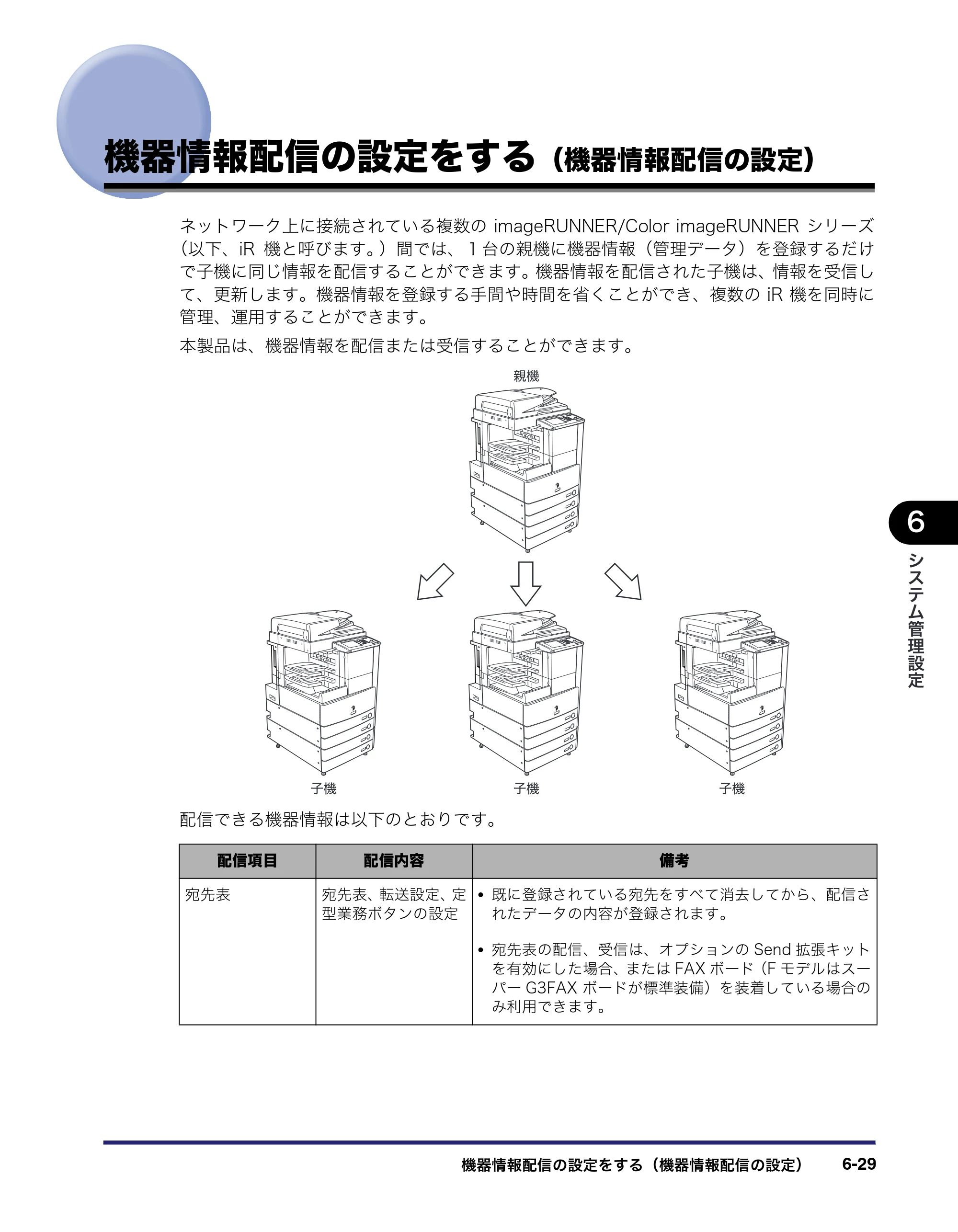 キヤノン iR3045/3045F/3035/3035F/3025/3025F ユーザーズガイド（PDF：28.7MB） — 原本ページ — 271ページ
