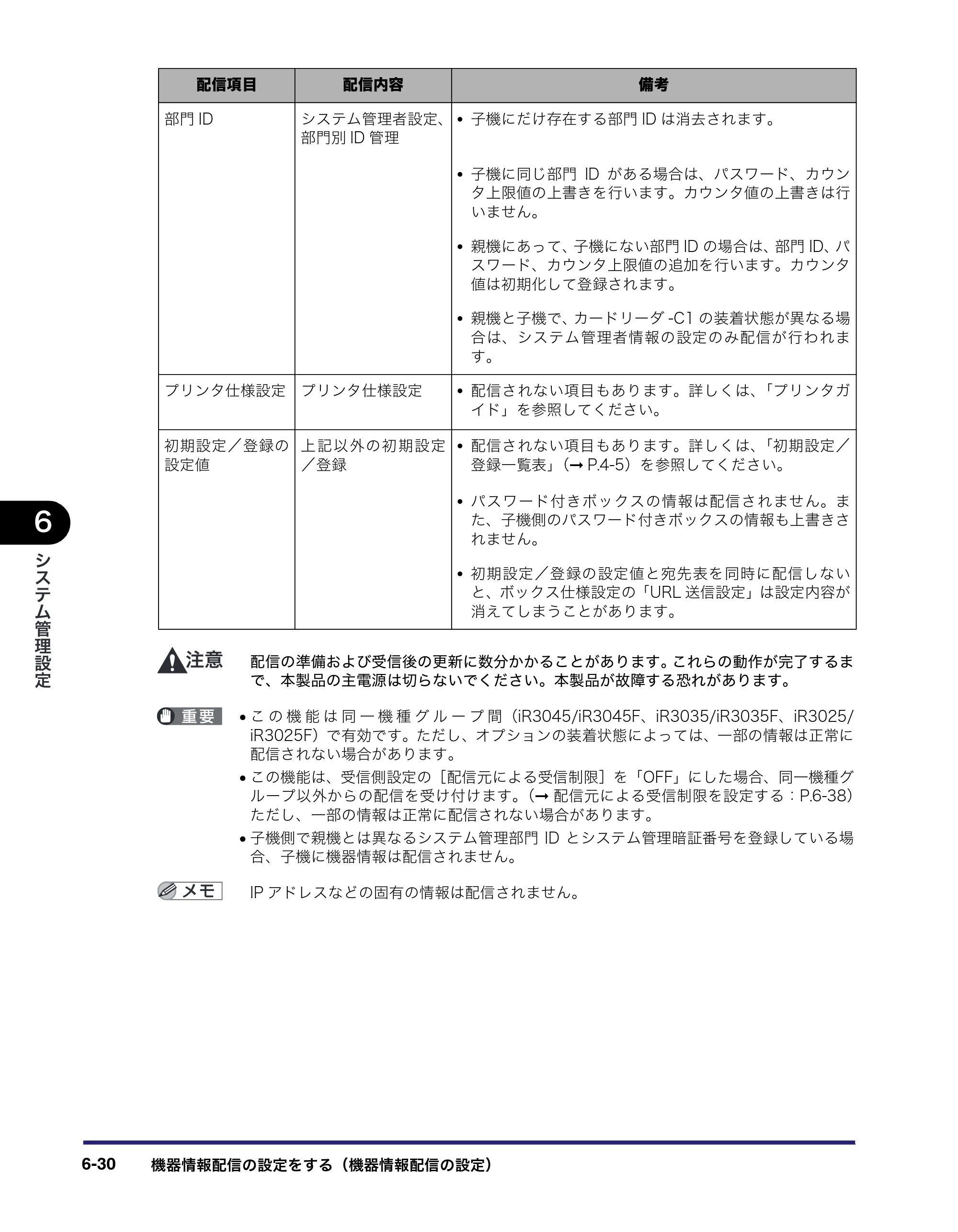 キヤノン iR3045/3045F/3035/3035F/3025/3025F ユーザーズガイド（PDF：28.7MB） — 原本ページ — 272ページ
