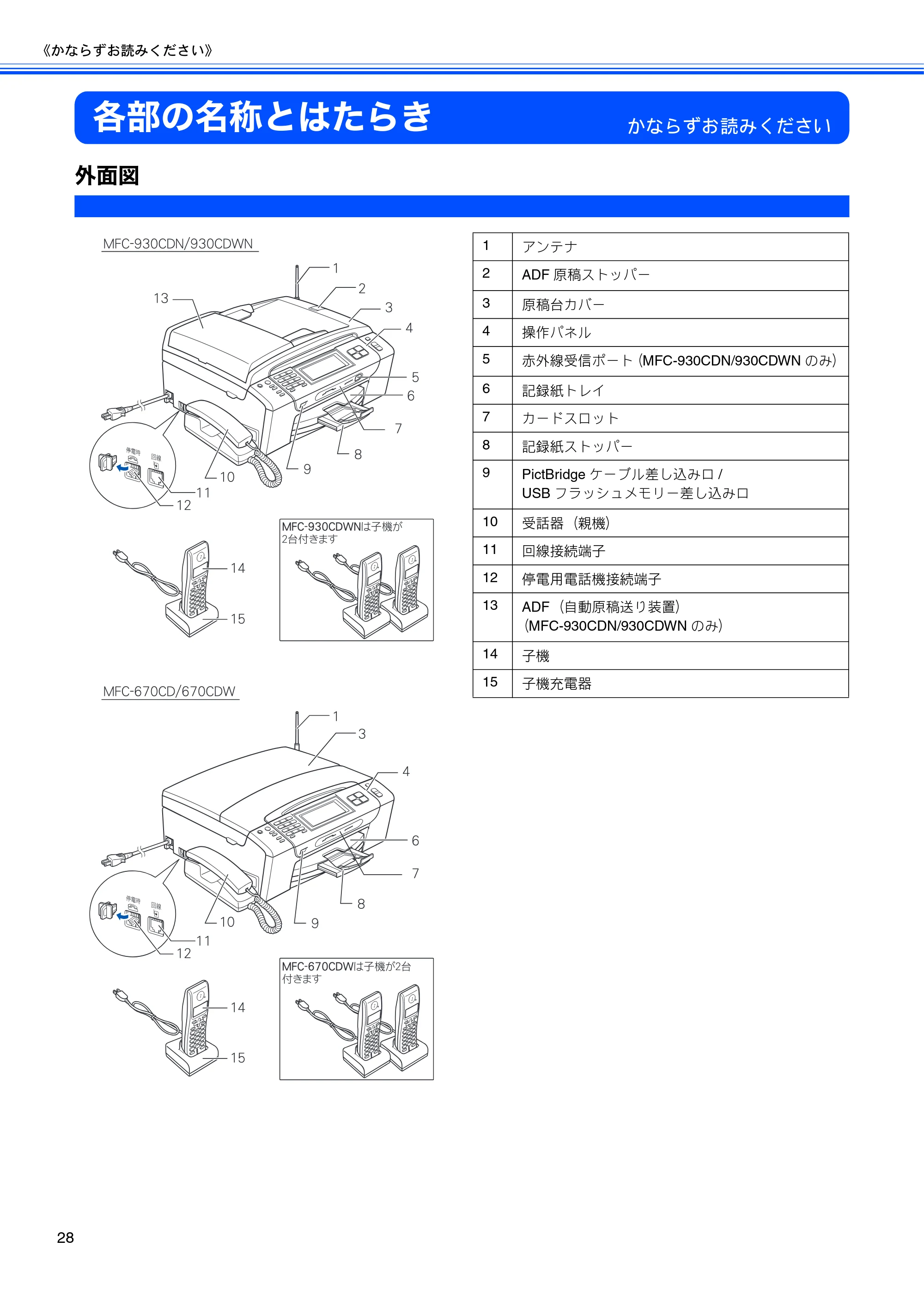 ブラザー MFC-670CD / MFC-670CDW / MFC-930CDN / MFC-930CDWN 取扱説明書（本体） — 各部の名称とはたらき — 原本ページ — 30ページ