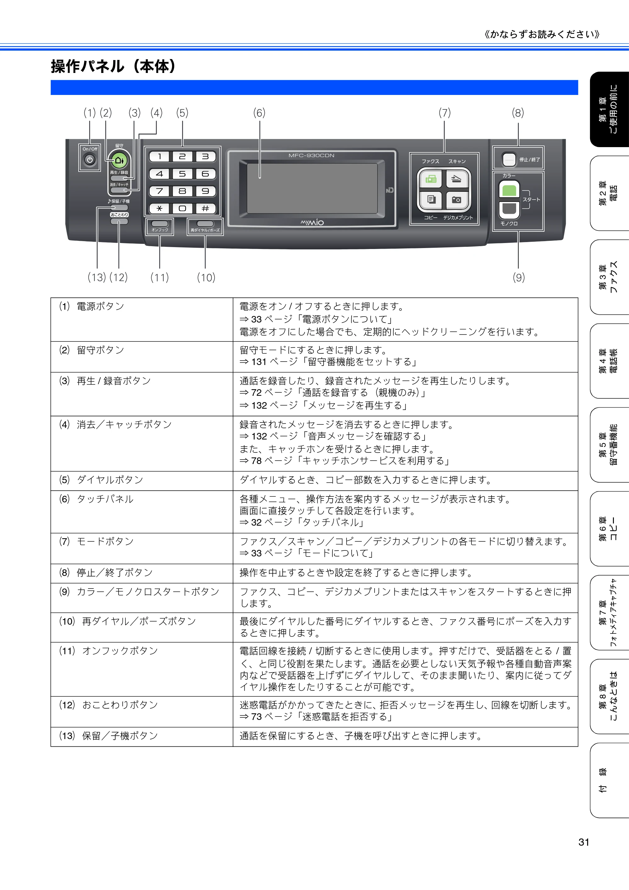 ブラザー MFC-670CD / MFC-670CDW / MFC-930CDN / MFC-930CDWN 取扱説明書（本体） — 操作パネル（本体） — 原本ページ — 33ページ