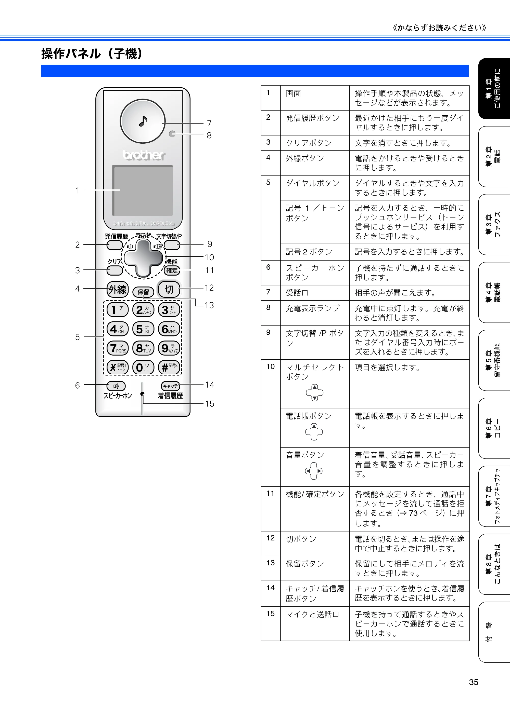 ブラザー MFC-670CD / MFC-670CDW / MFC-930CDN / MFC-930CDWN 取扱説明書（本体） — 操作パネル（子機） — 原本ページ — 37ページ