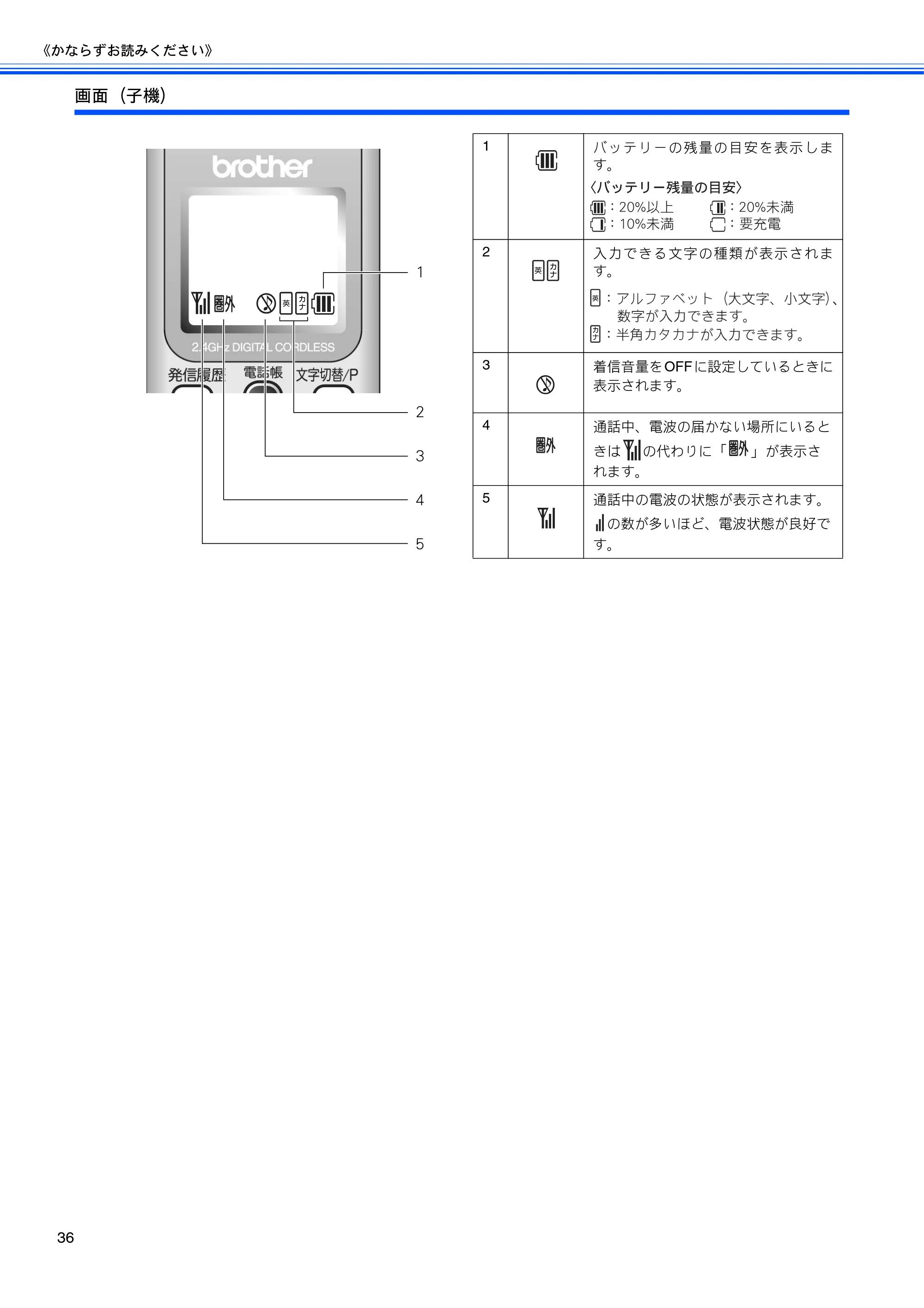 ブラザー MFC-670CD / MFC-670CDW / MFC-930CDN / MFC-930CDWN 取扱説明書（本体） — 原本ページ — 38ページ