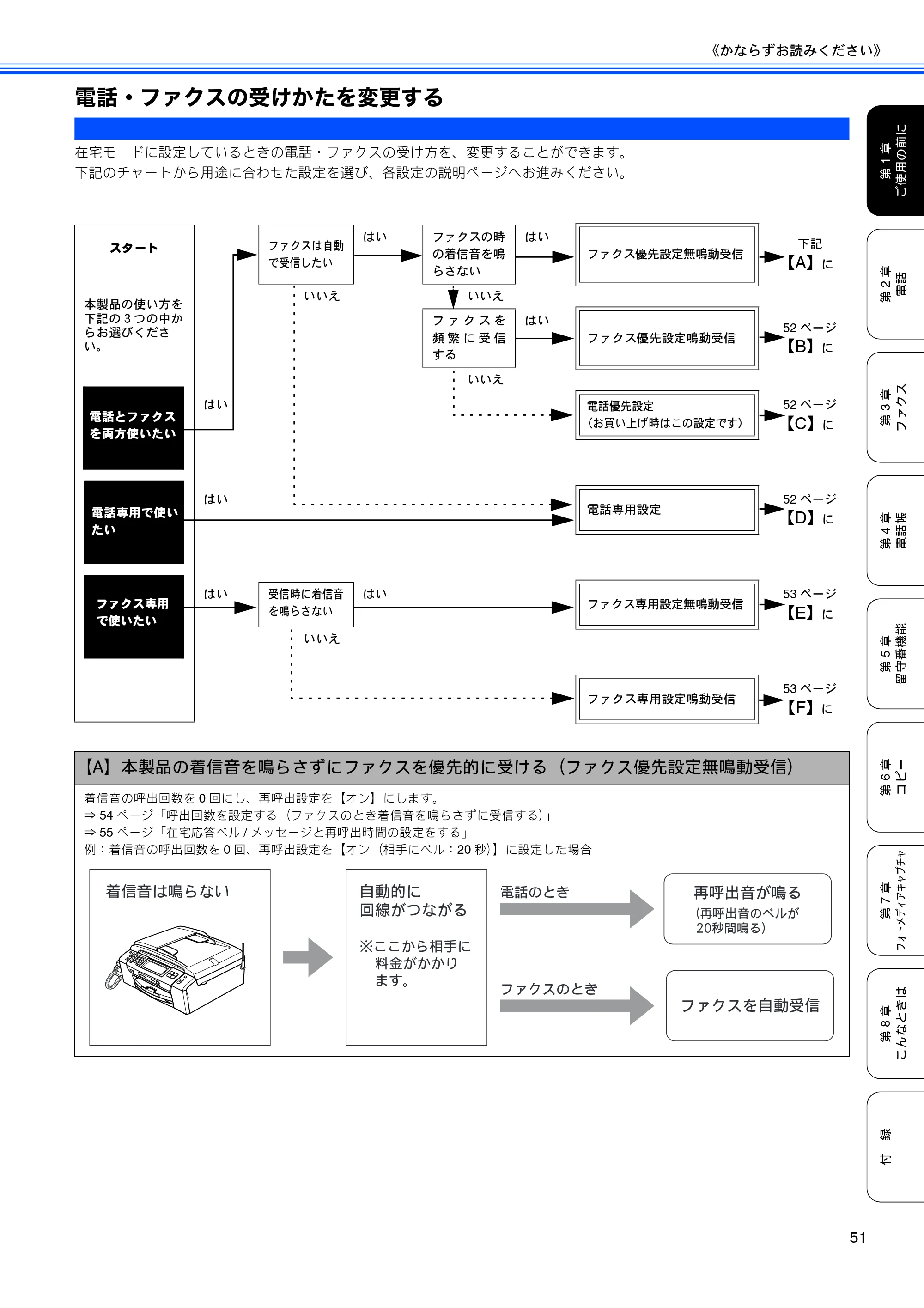 ブラザー MFC-670CD / MFC-670CDW / MFC-930CDN / MFC-930CDWN 取扱説明書（本体） — 電話・ファクスの受けかたを変更する — 原本ページ — 53ページ