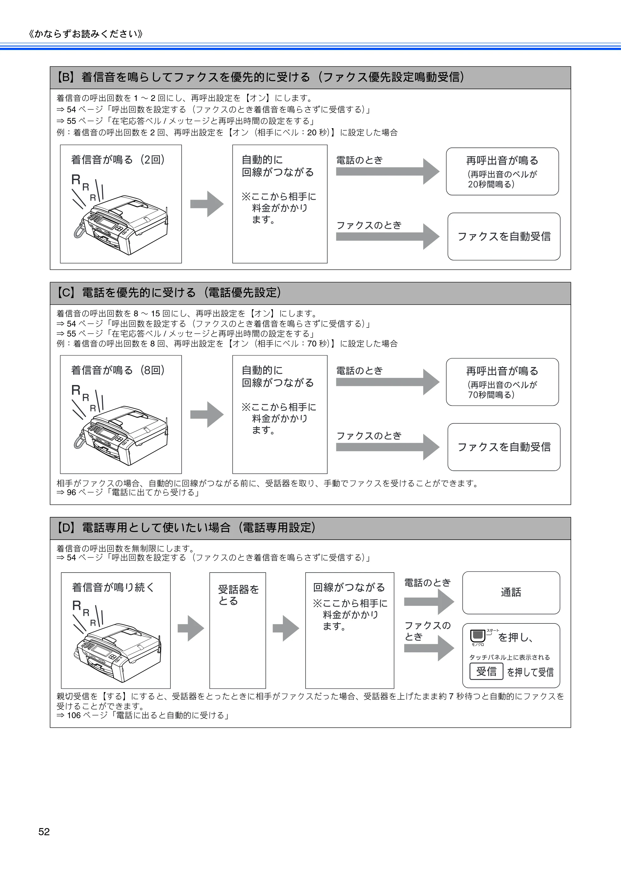 ブラザー MFC-670CD / MFC-670CDW / MFC-930CDN / MFC-930CDWN 取扱説明書（本体） — 原本ページ — 54ページ