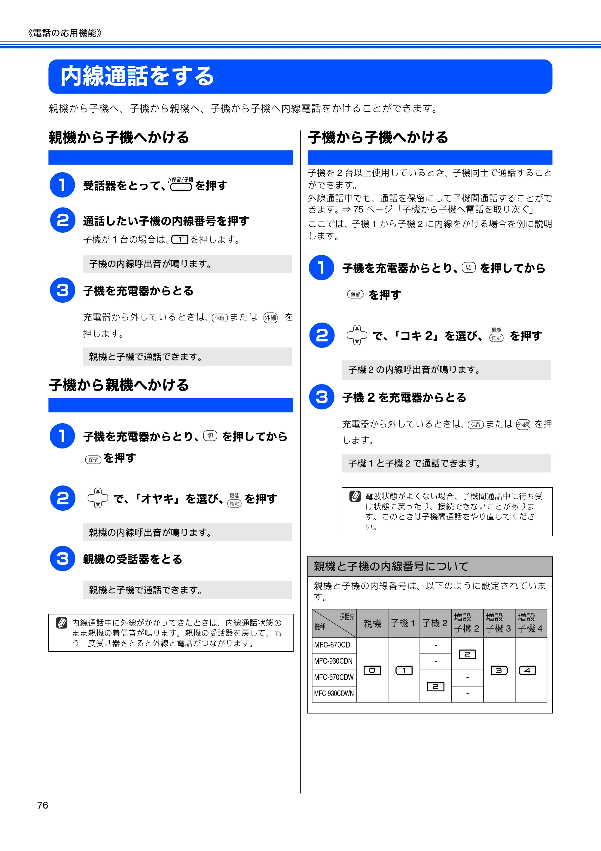 ブラザー MFC-670CD / MFC-670CDW / MFC-930CDN / MFC-930CDWN 取扱説明書（本体） — 内線通話をする — 原本ページ — 78ページ