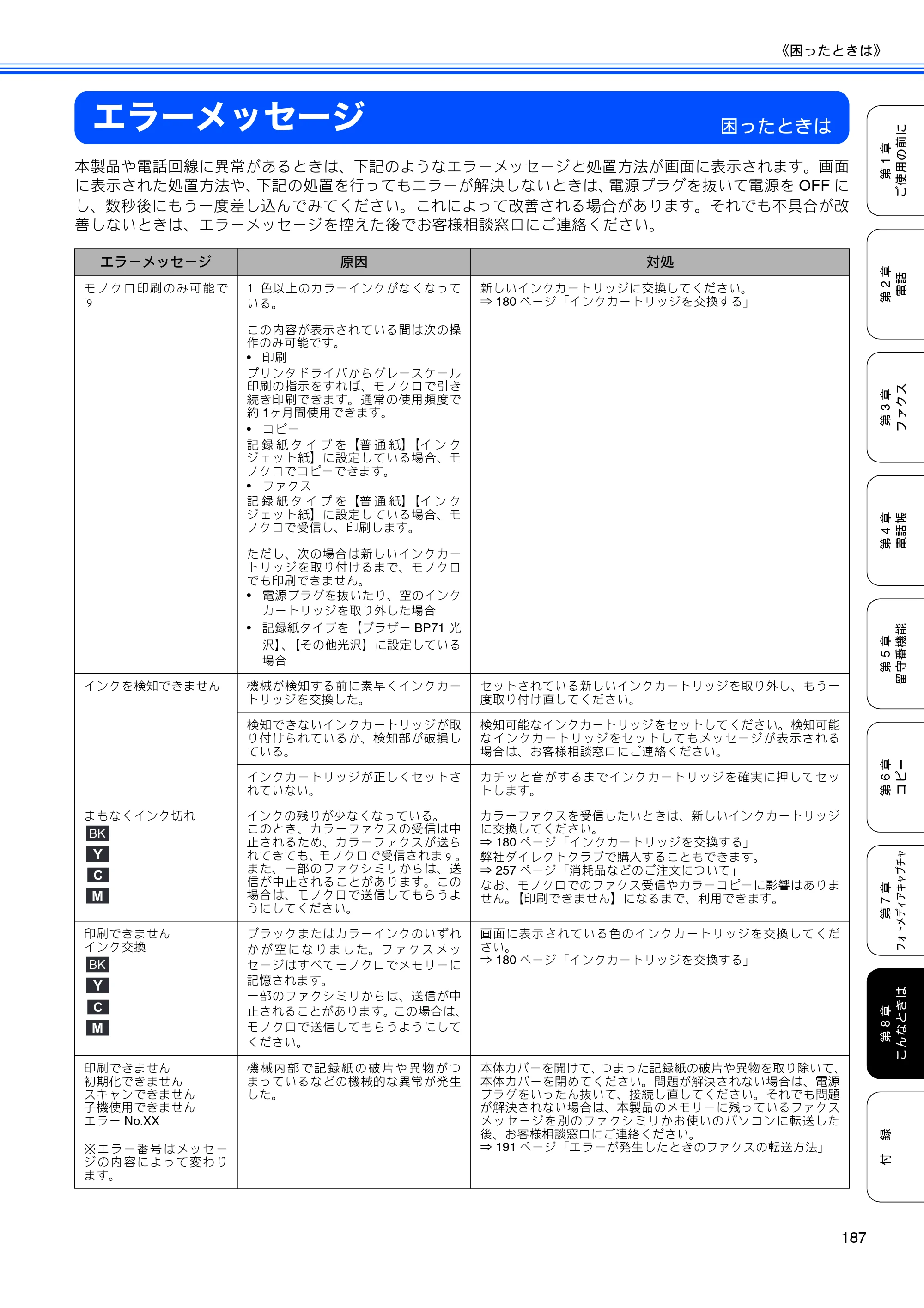 ブラザー MFC-670CD / MFC-670CDW / MFC-930CDN / MFC-930CDWN 取扱説明書（本体） — エラーメッセージ — 原本ページ — 189ページ