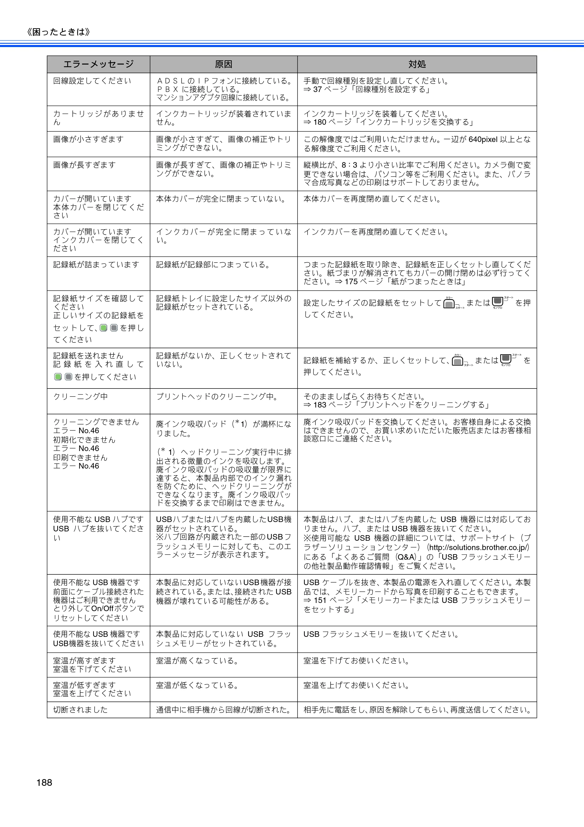 ブラザー MFC-670CD / MFC-670CDW / MFC-930CDN / MFC-930CDWN 取扱説明書（本体） — 原本ページ — 190ページ
