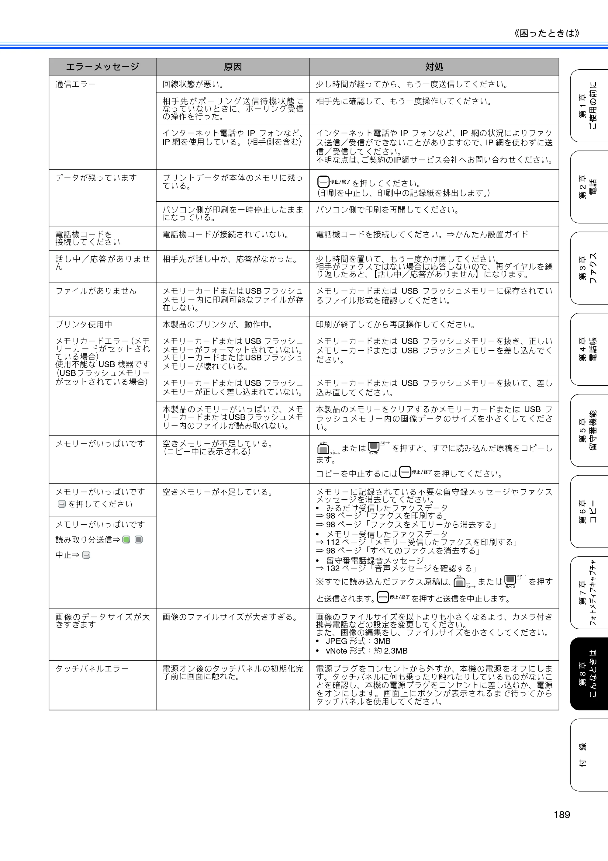 ブラザー MFC-670CD / MFC-670CDW / MFC-930CDN / MFC-930CDWN 取扱説明書（本体） — 原本ページ — 191ページ