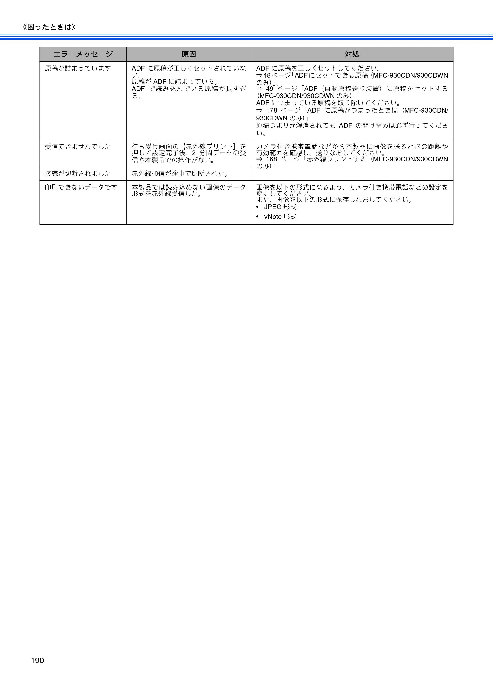 ブラザー MFC-670CD / MFC-670CDW / MFC-930CDN / MFC-930CDWN 取扱説明書（本体） — 原本ページ — 192ページ
