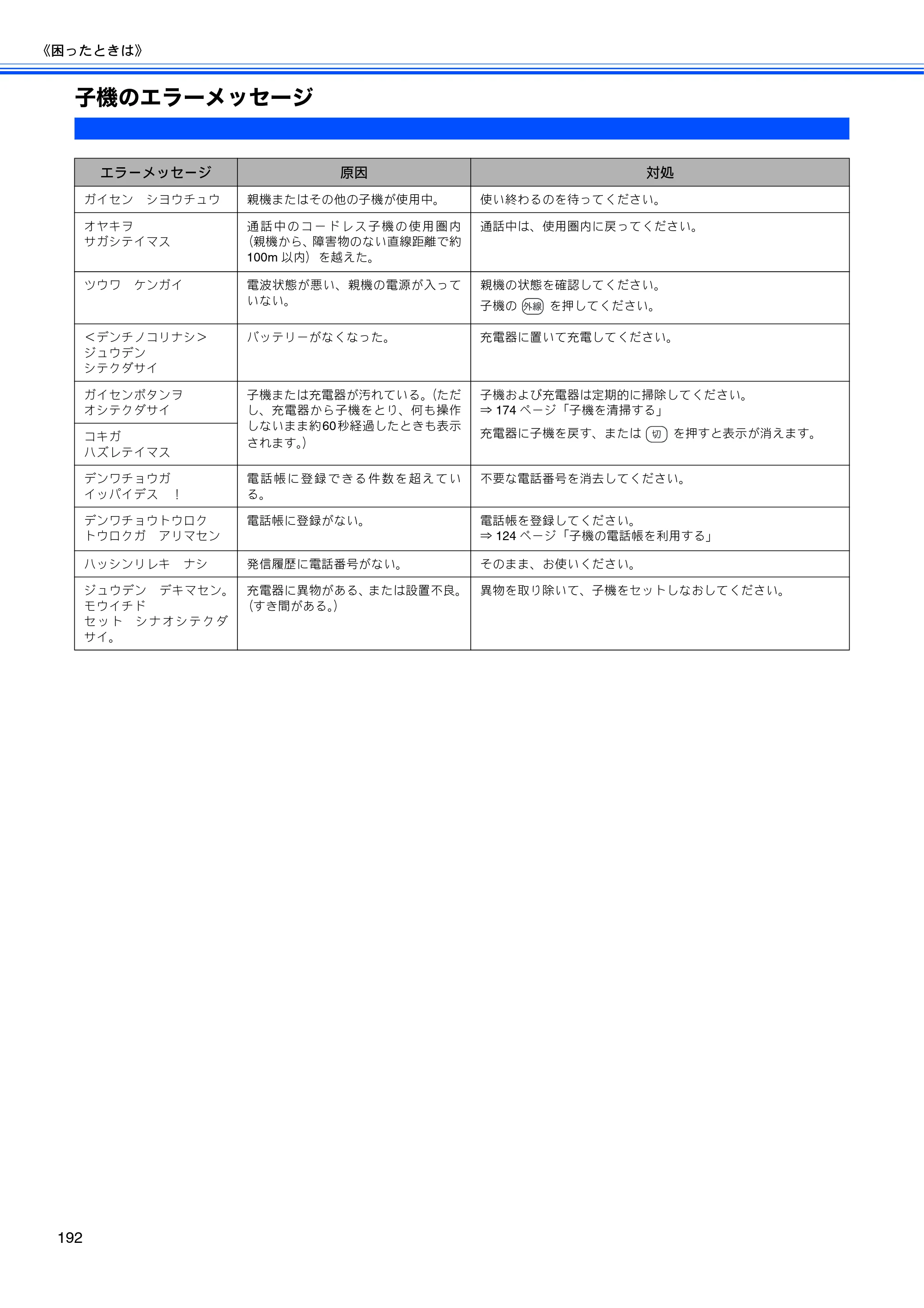ブラザー MFC-670CD / MFC-670CDW / MFC-930CDN / MFC-930CDWN 取扱説明書（本体） — 子機のエラーメッセージ — 原本ページ — 194ページ