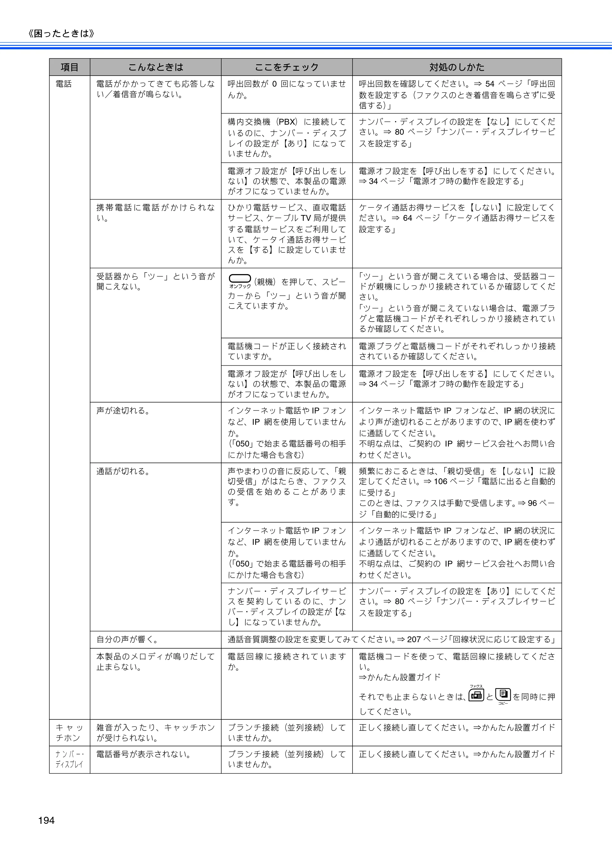 ブラザー MFC-670CD / MFC-670CDW / MFC-930CDN / MFC-930CDWN 取扱説明書（本体） — 原本ページ — 196ページ