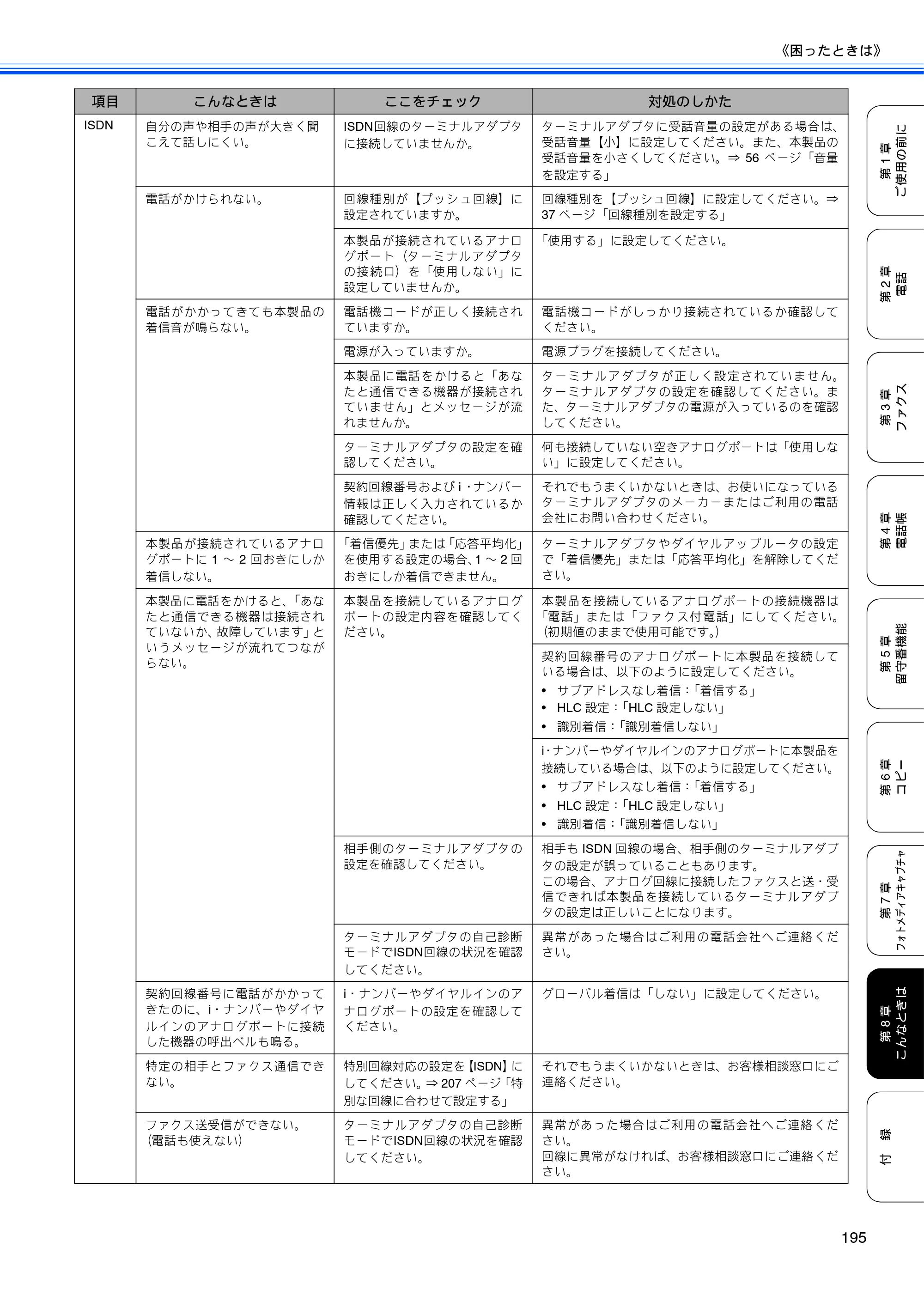 ブラザー MFC-670CD / MFC-670CDW / MFC-930CDN / MFC-930CDWN 取扱説明書（本体） — 原本ページ — 197ページ