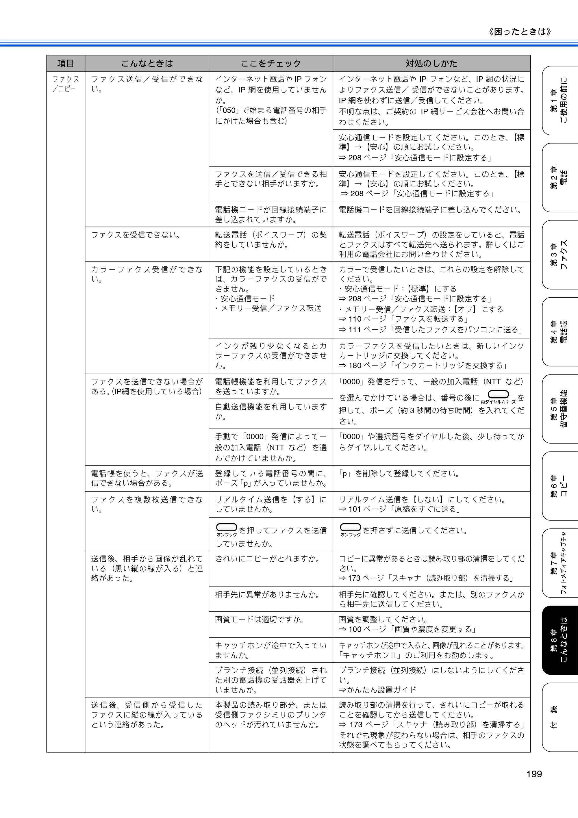 ブラザー MFC-670CD / MFC-670CDW / MFC-930CDN / MFC-930CDWN 取扱説明書（本体） — 原本ページ — 201ページ