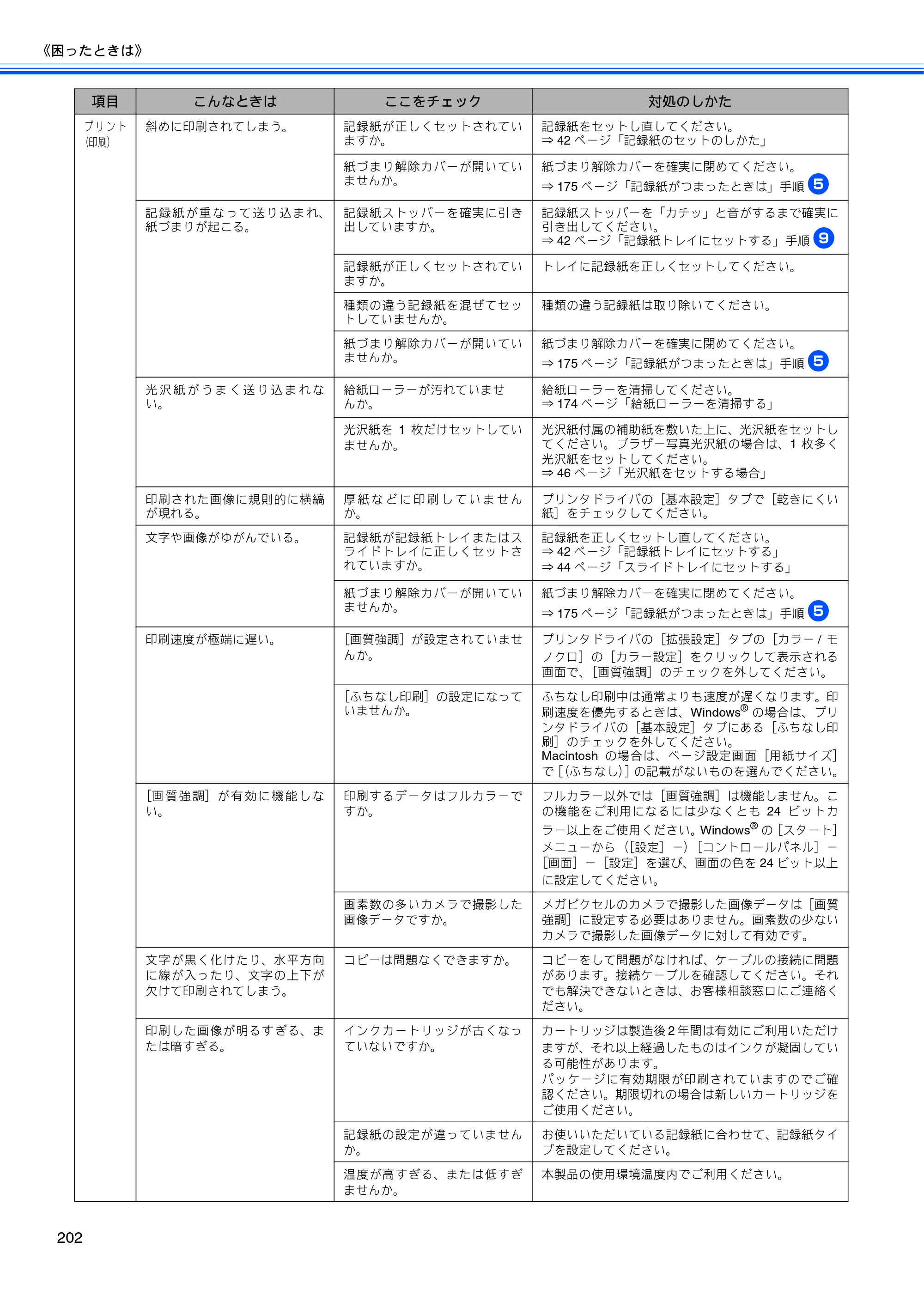 ブラザー MFC-670CD / MFC-670CDW / MFC-930CDN / MFC-930CDWN 取扱説明書（本体） — 原本ページ — 204ページ