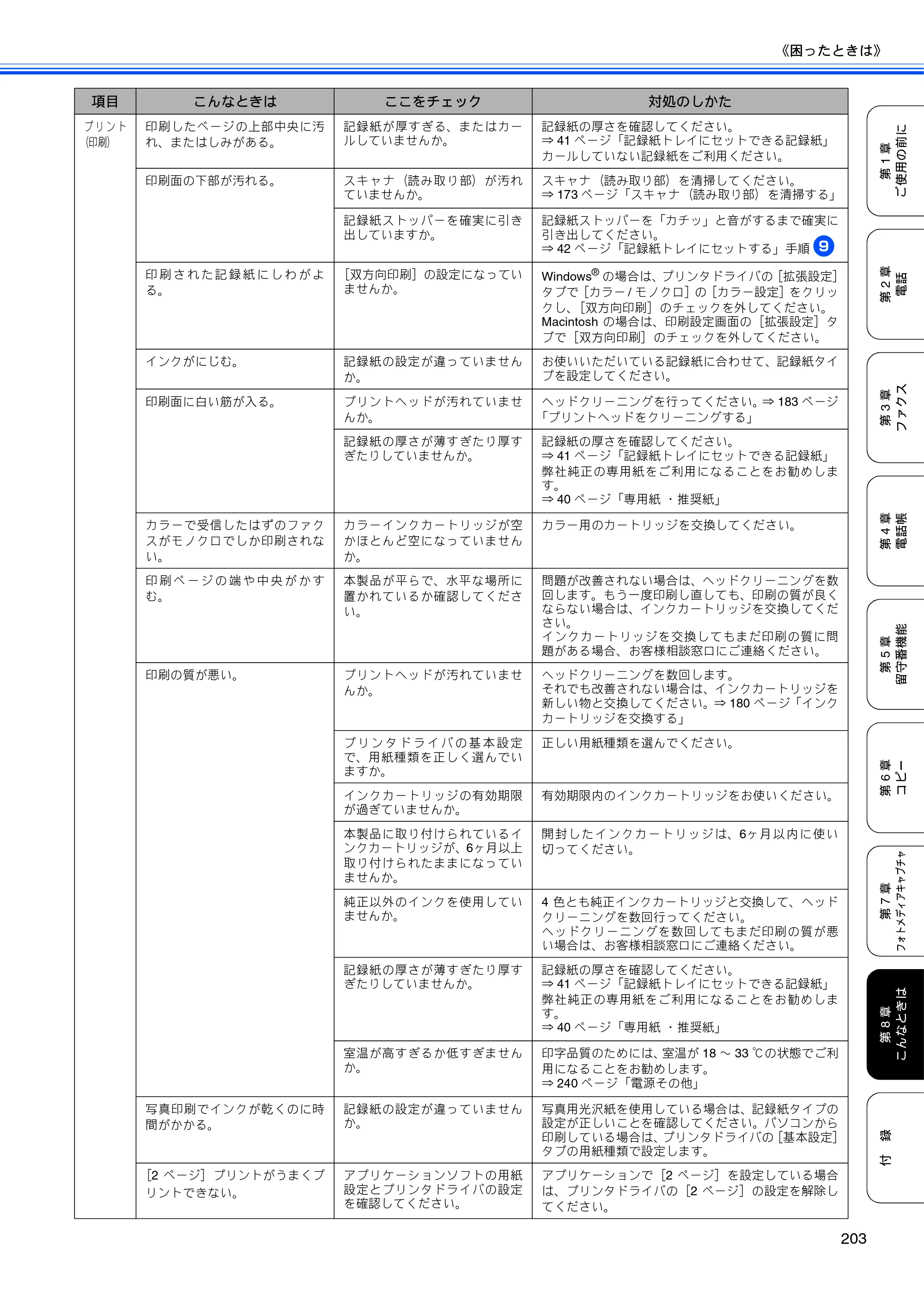 ブラザー MFC-670CD / MFC-670CDW / MFC-930CDN / MFC-930CDWN 取扱説明書（本体） — 原本ページ — 205ページ