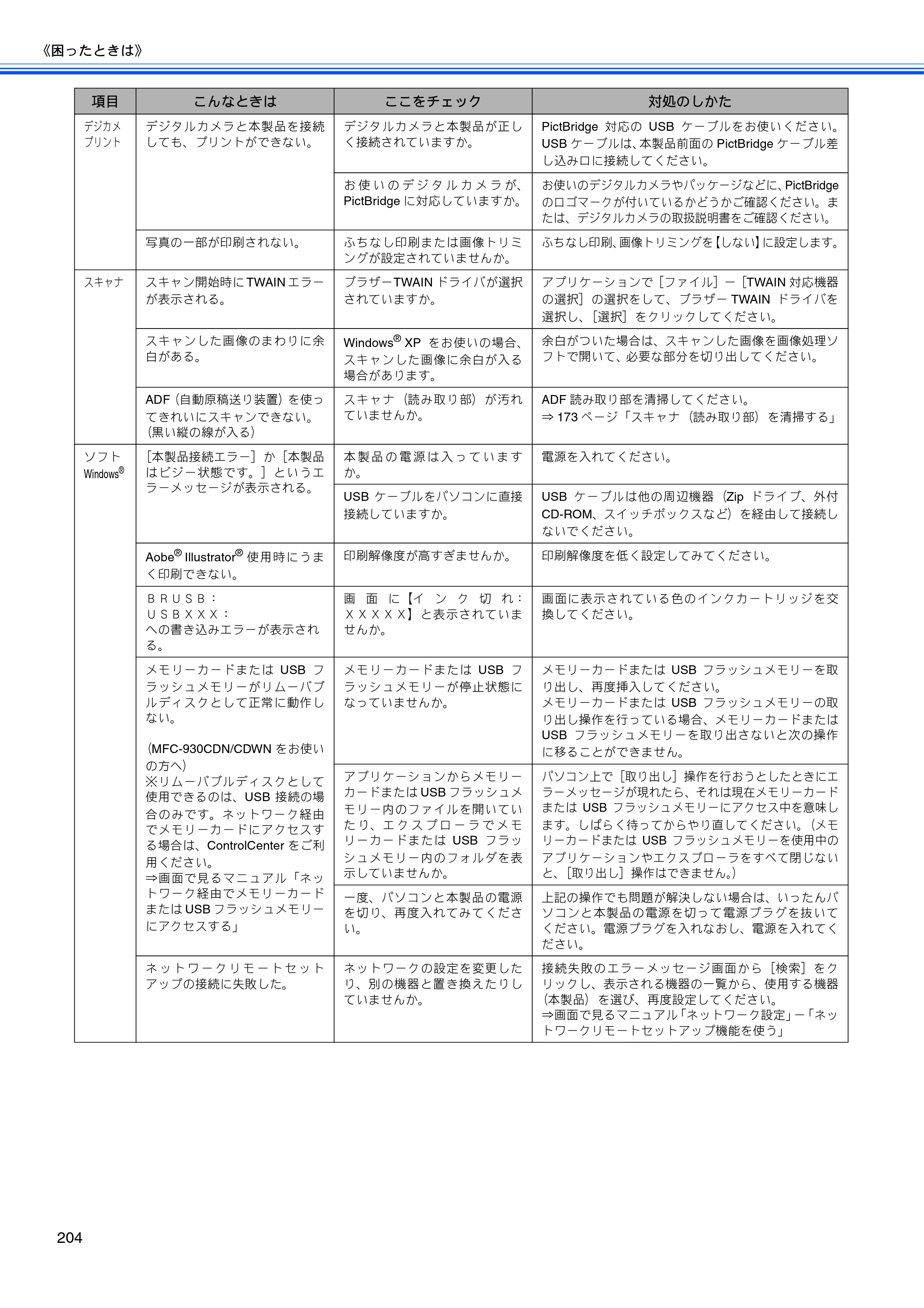 ブラザー MFC-670CD / MFC-670CDW / MFC-930CDN / MFC-930CDWN 取扱説明書（本体） — 原本ページ — 206ページ
