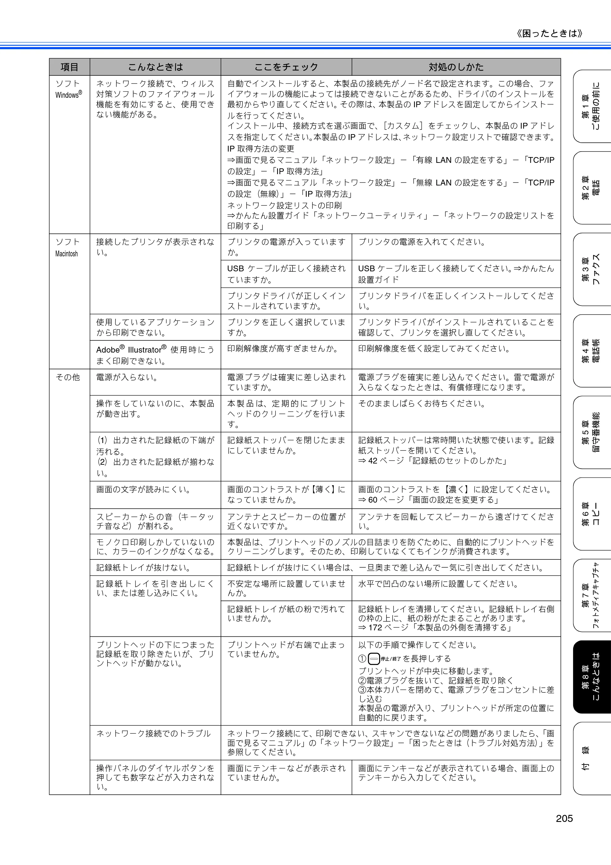 ブラザー MFC-670CD / MFC-670CDW / MFC-930CDN / MFC-930CDWN 取扱説明書（本体） — 原本ページ — 207ページ