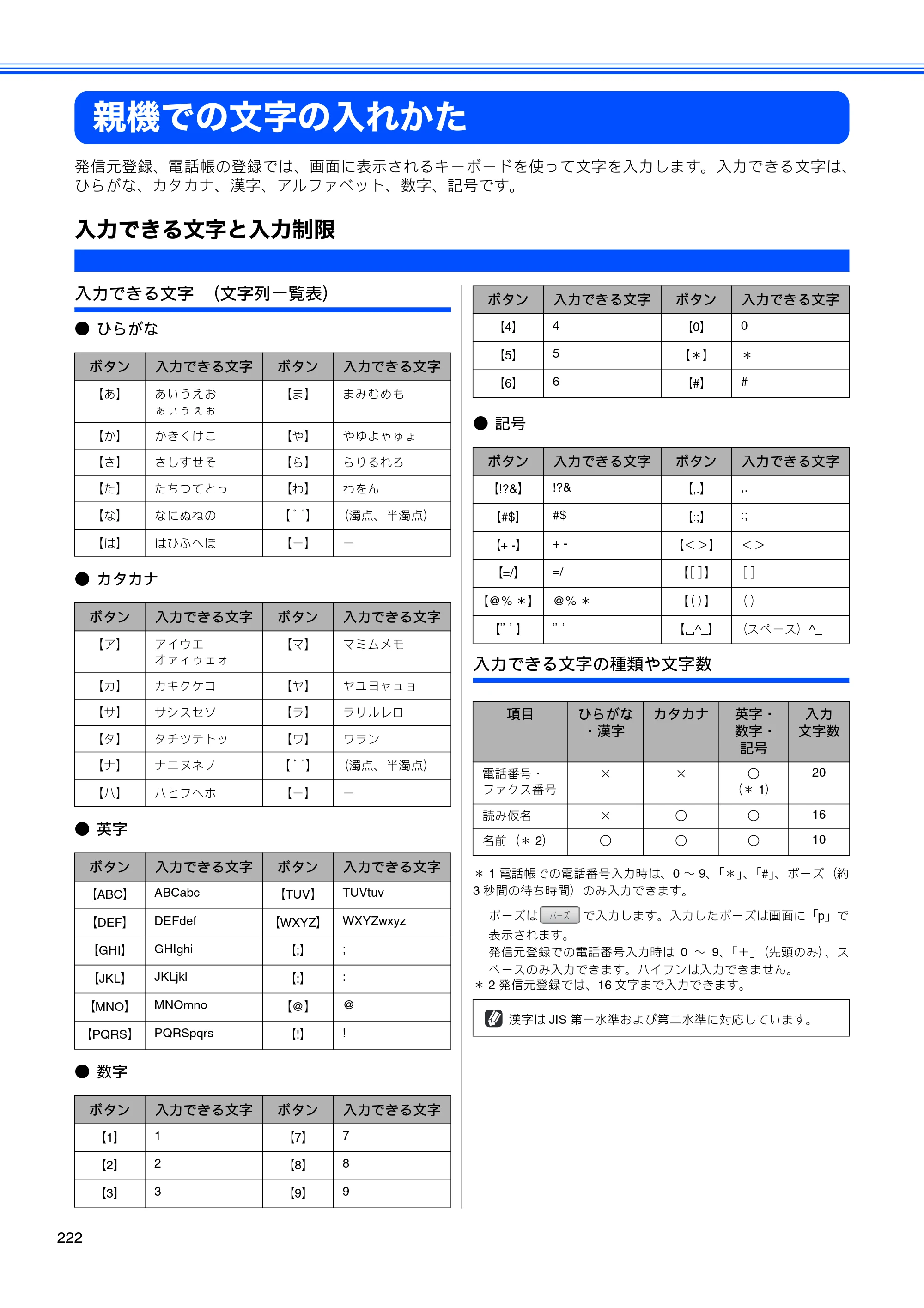 ブラザー MFC-670CD / MFC-670CDW / MFC-930CDN / MFC-930CDWN 取扱説明書（本体） — 親機での文字の入れかた — 原本ページ — 224ページ