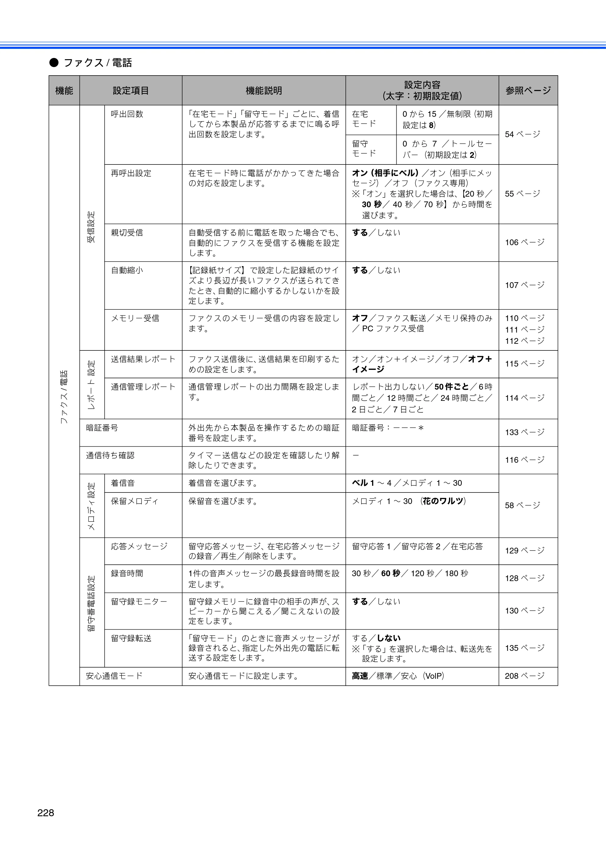 ブラザー MFC-670CD / MFC-670CDW / MFC-930CDN / MFC-930CDWN 取扱説明書（本体） — 原本ページ — 230ページ