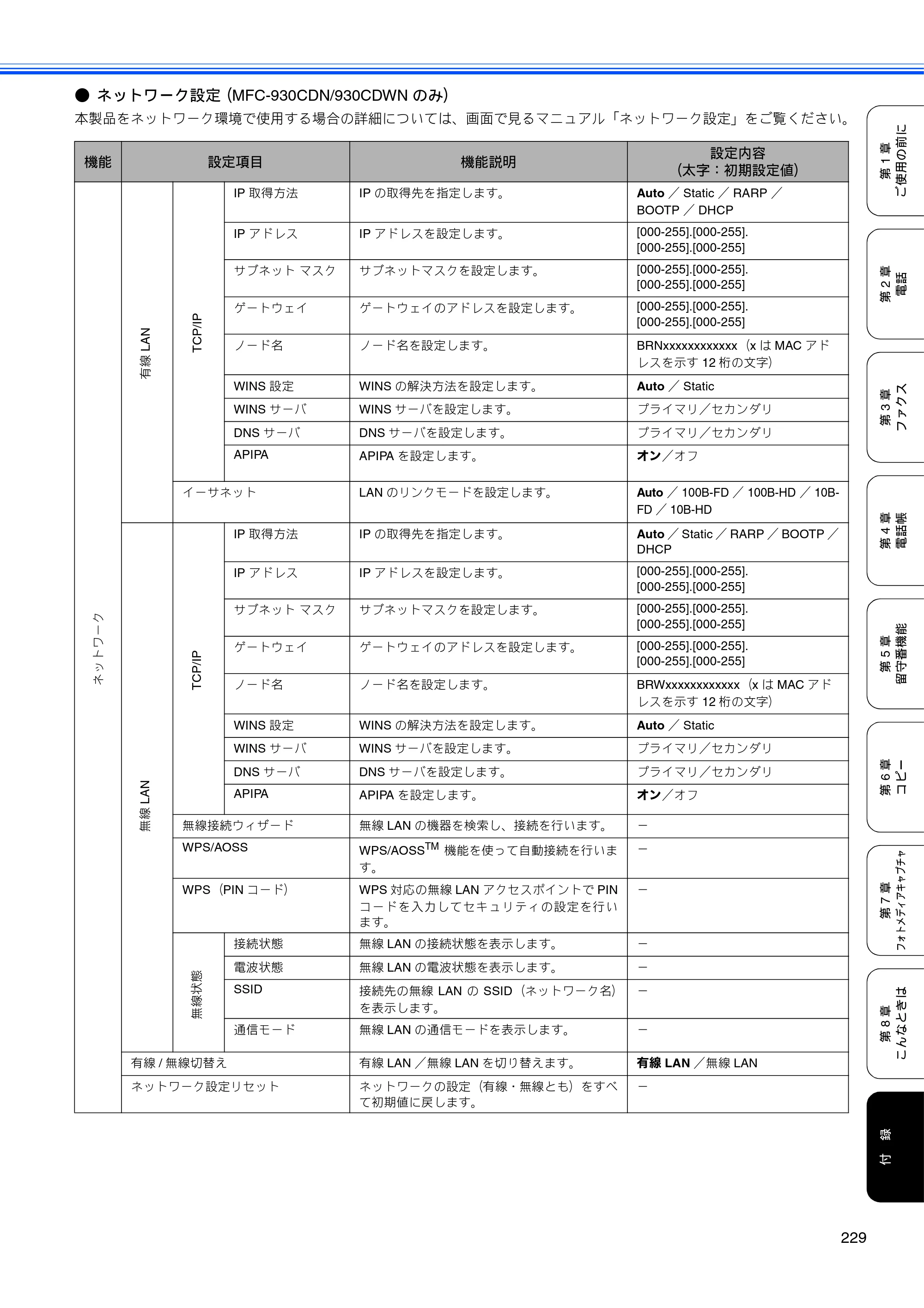 ブラザー MFC-670CD / MFC-670CDW / MFC-930CDN / MFC-930CDWN 取扱説明書（本体） — 原本ページ — 231ページ