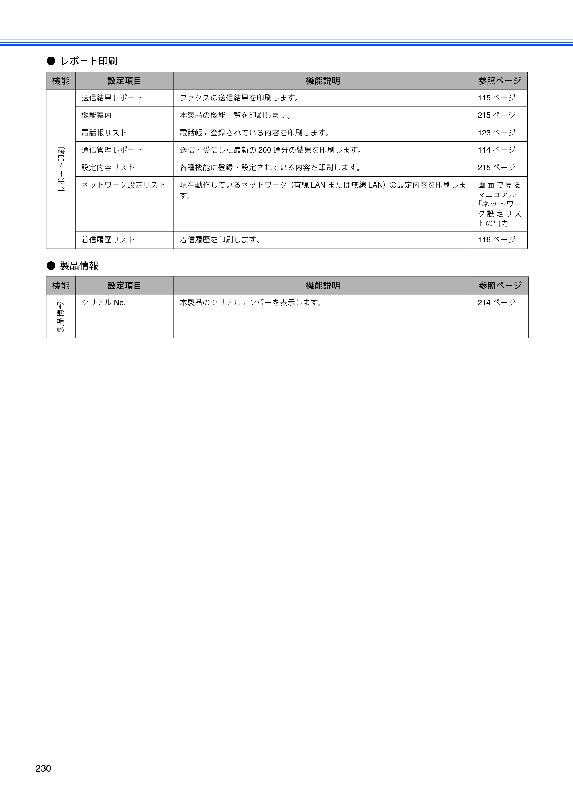 ブラザー MFC-670CD / MFC-670CDW / MFC-930CDN / MFC-930CDWN 取扱説明書（本体） — 原本ページ — 232ページ