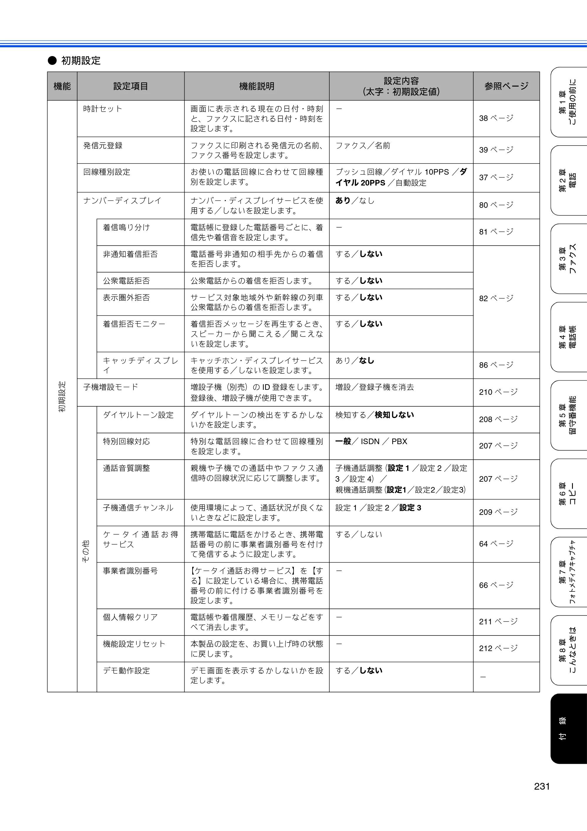 ブラザー MFC-670CD / MFC-670CDW / MFC-930CDN / MFC-930CDWN 取扱説明書（本体） — 原本ページ — 233ページ